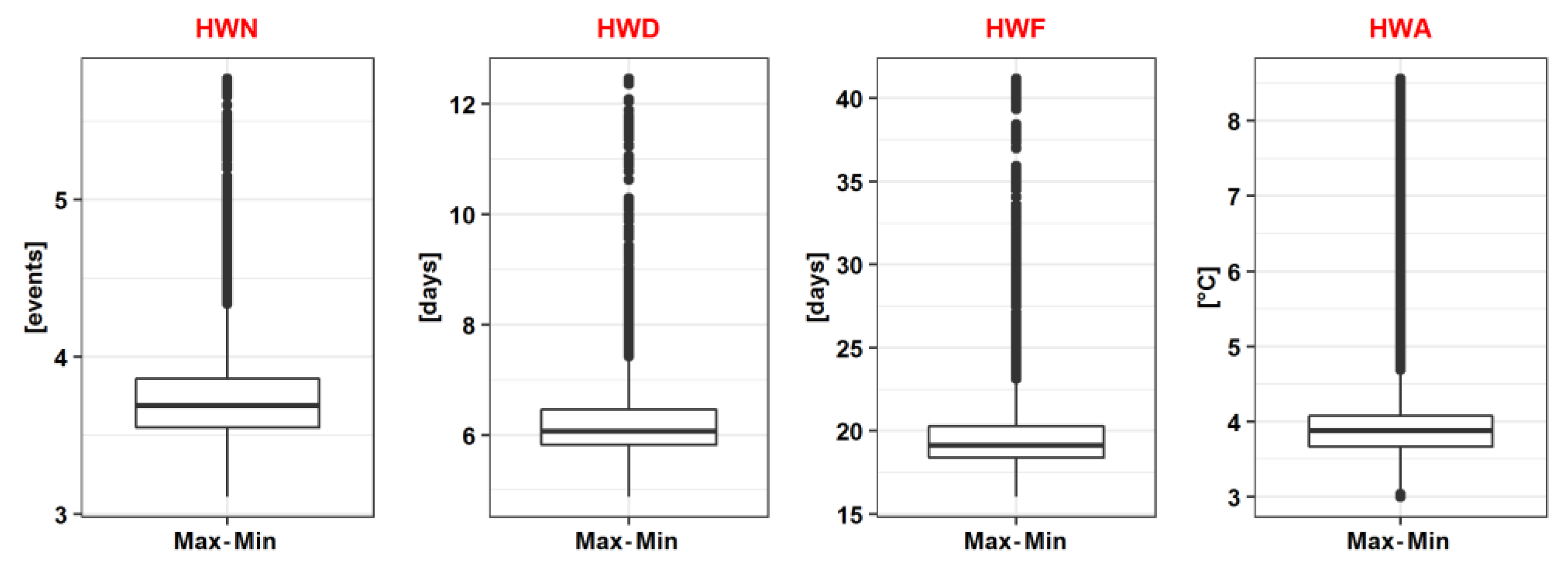 Atmosphere 16 00289 g005