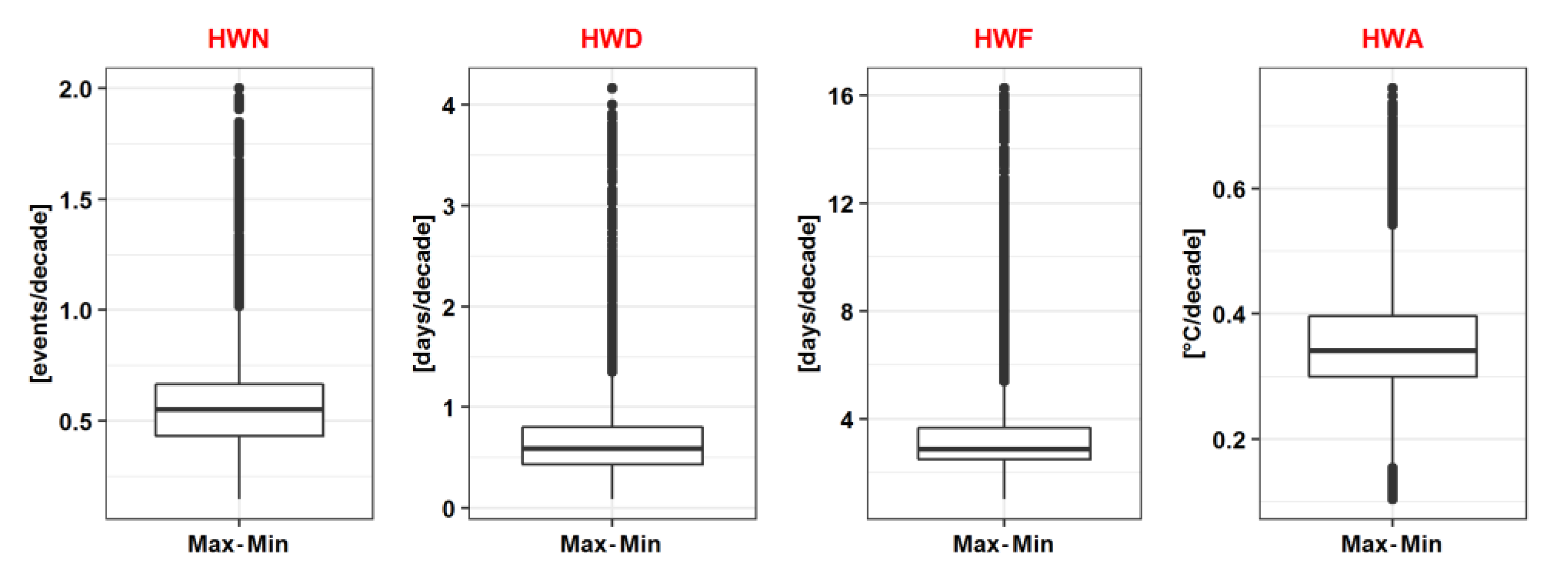Atmosphere 16 00289 g007