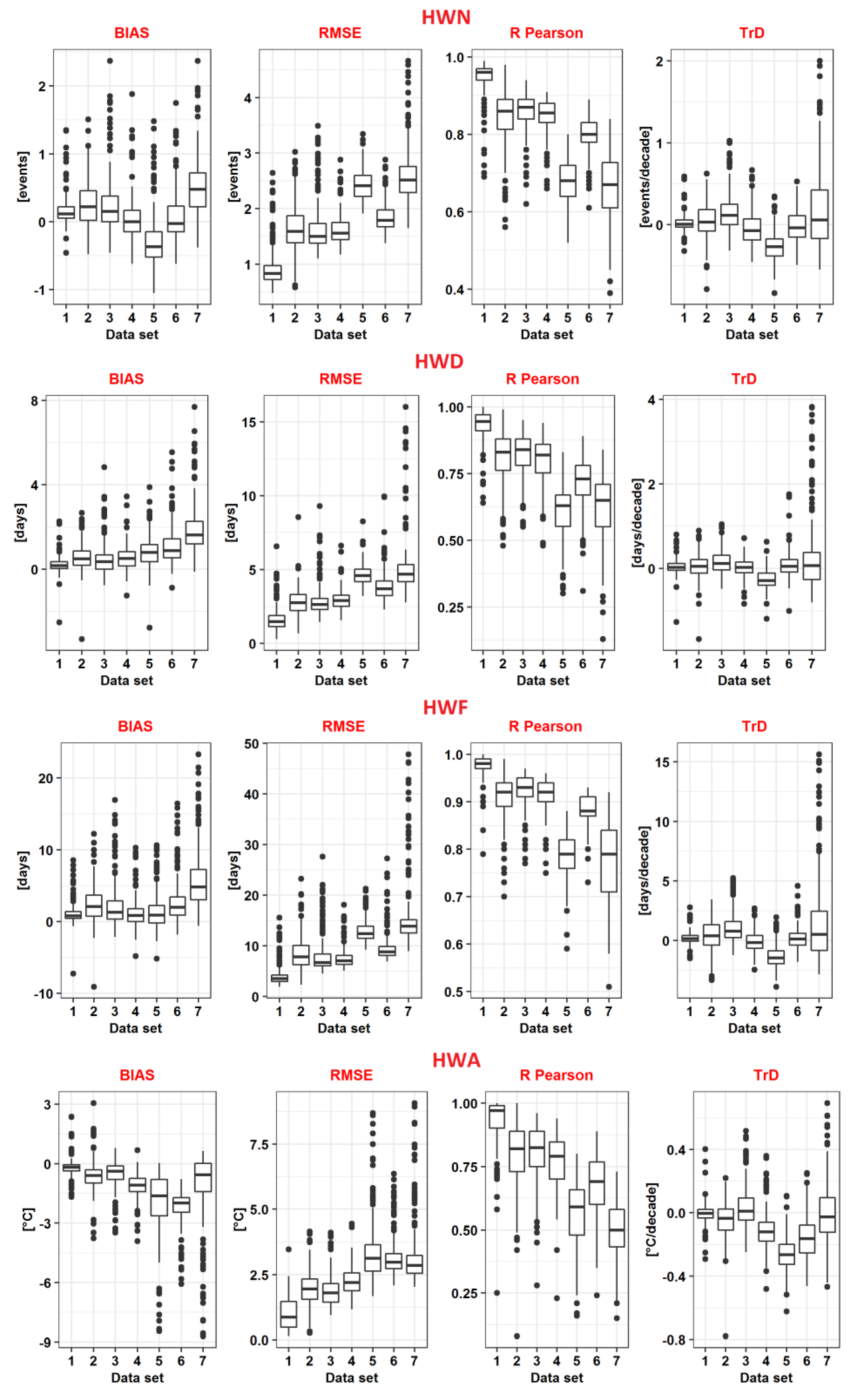 Atmosphere 16 00289 g008