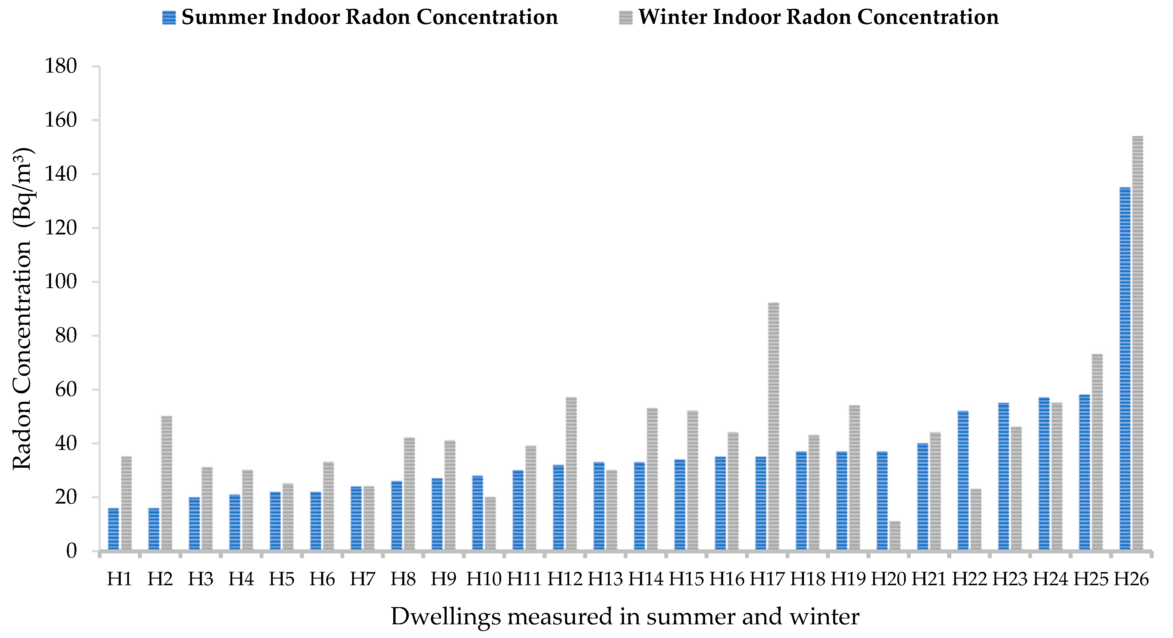 Atmosphere 16 00290 g003
