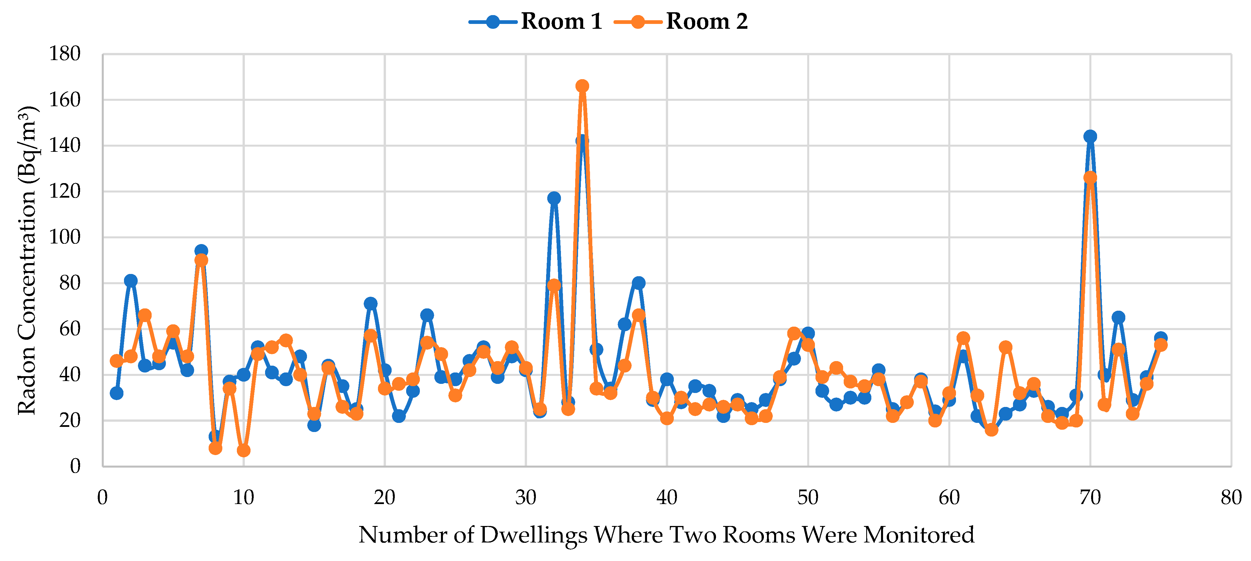 Atmosphere 16 00290 g004
