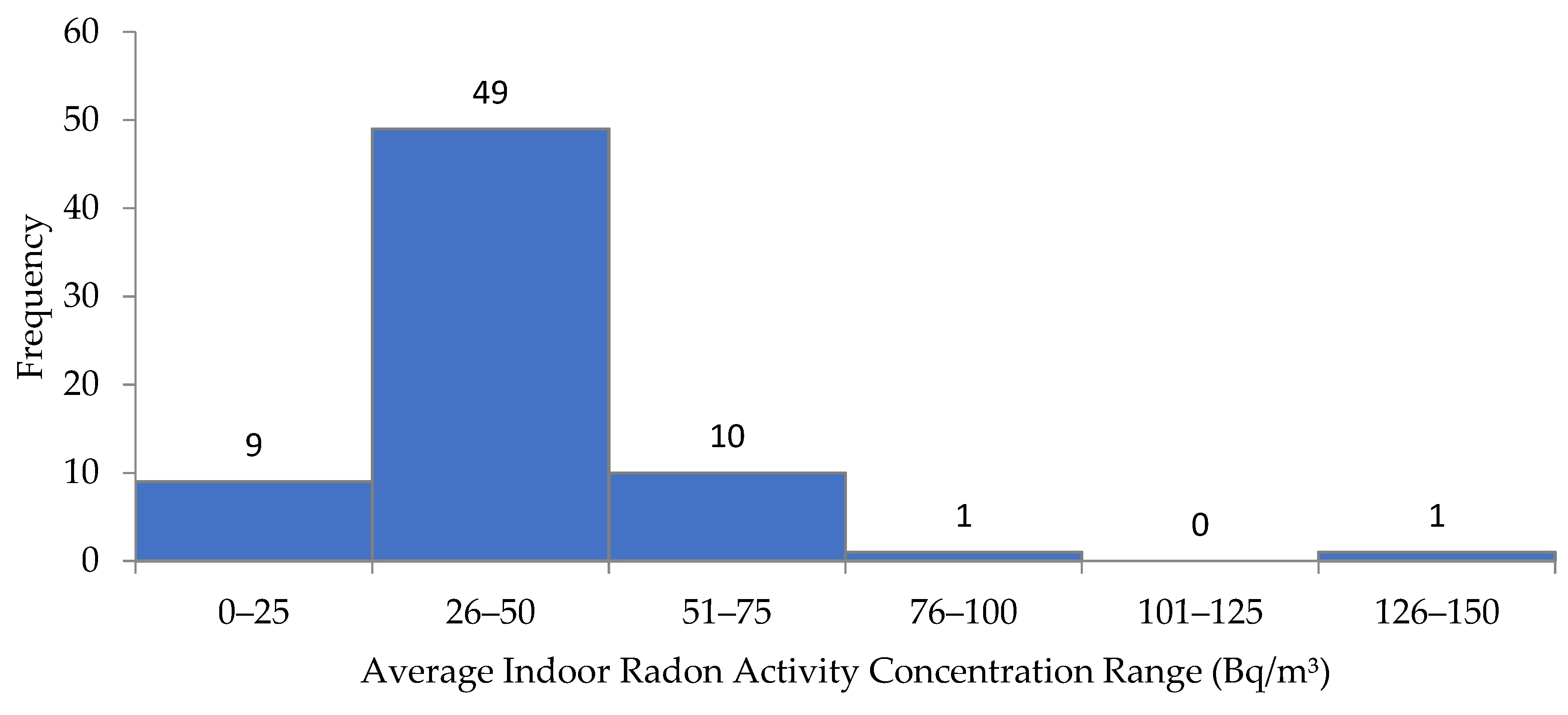 Atmosphere 16 00290 g005