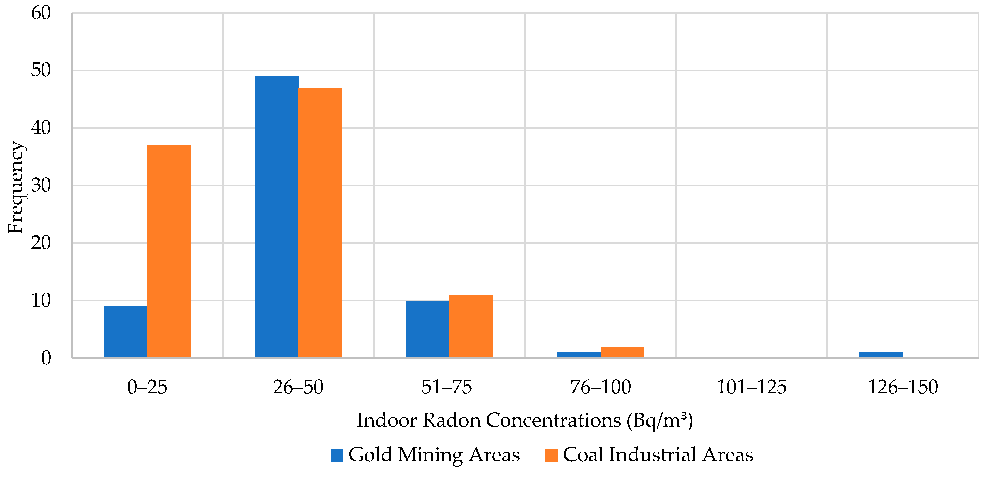 Atmosphere 16 00290 g006