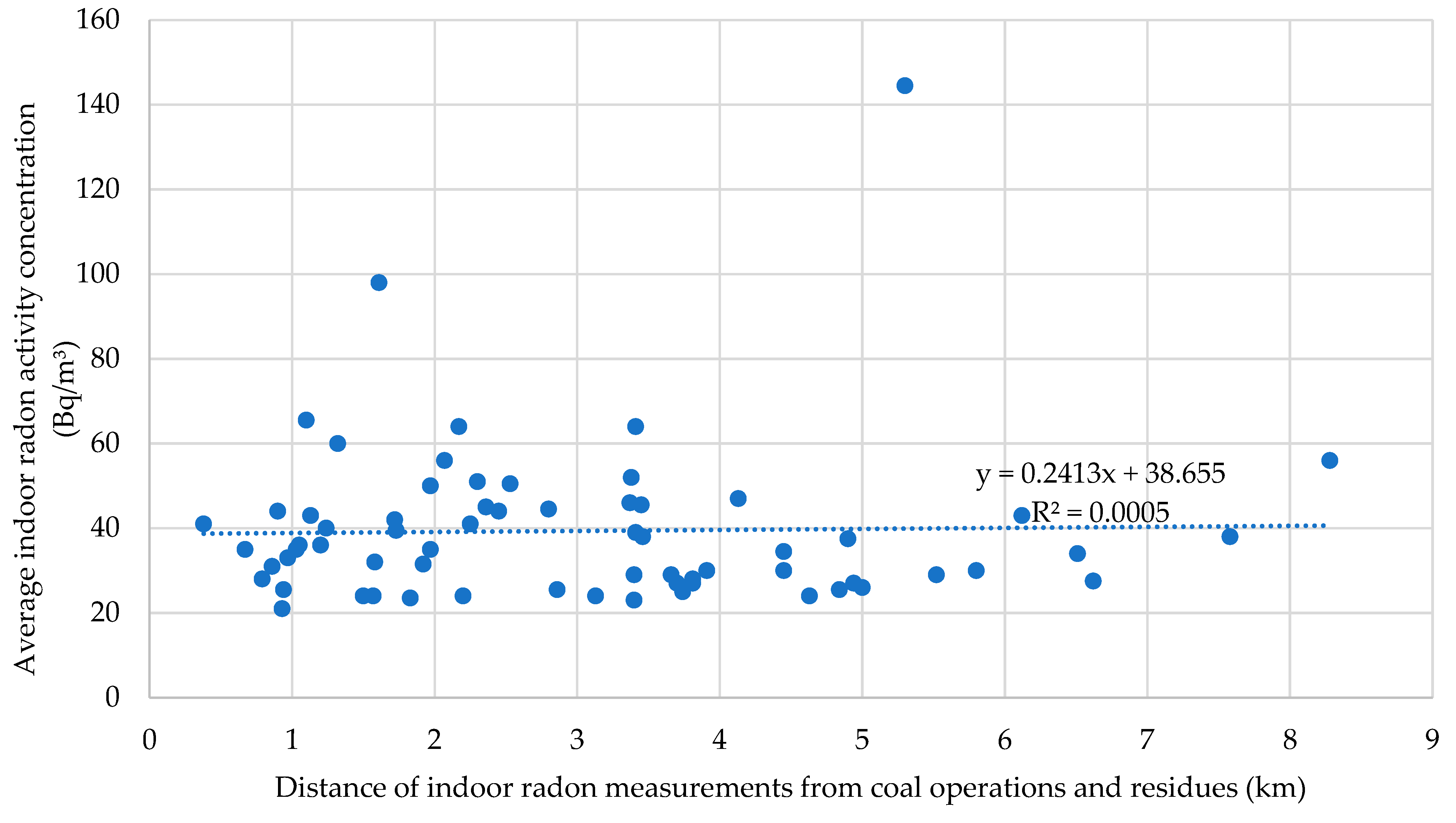 Atmosphere 16 00290 g007