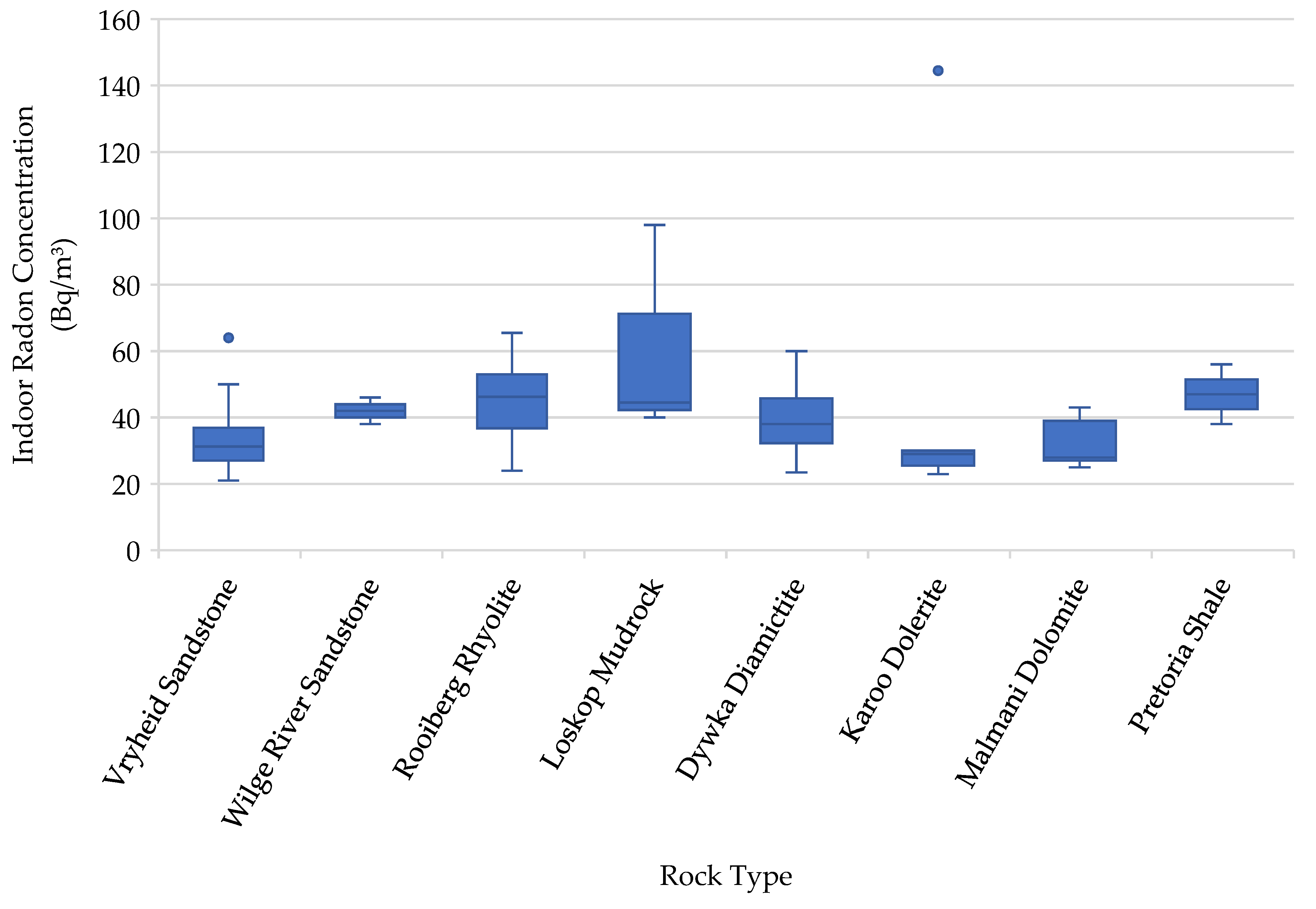 Atmosphere 16 00290 g008