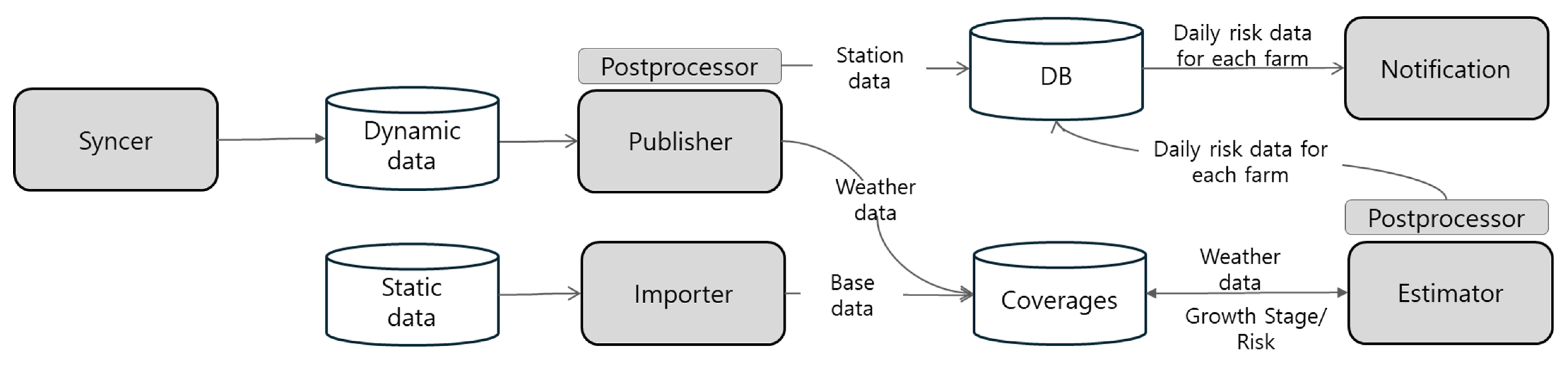 Atmosphere 16 00291 g002