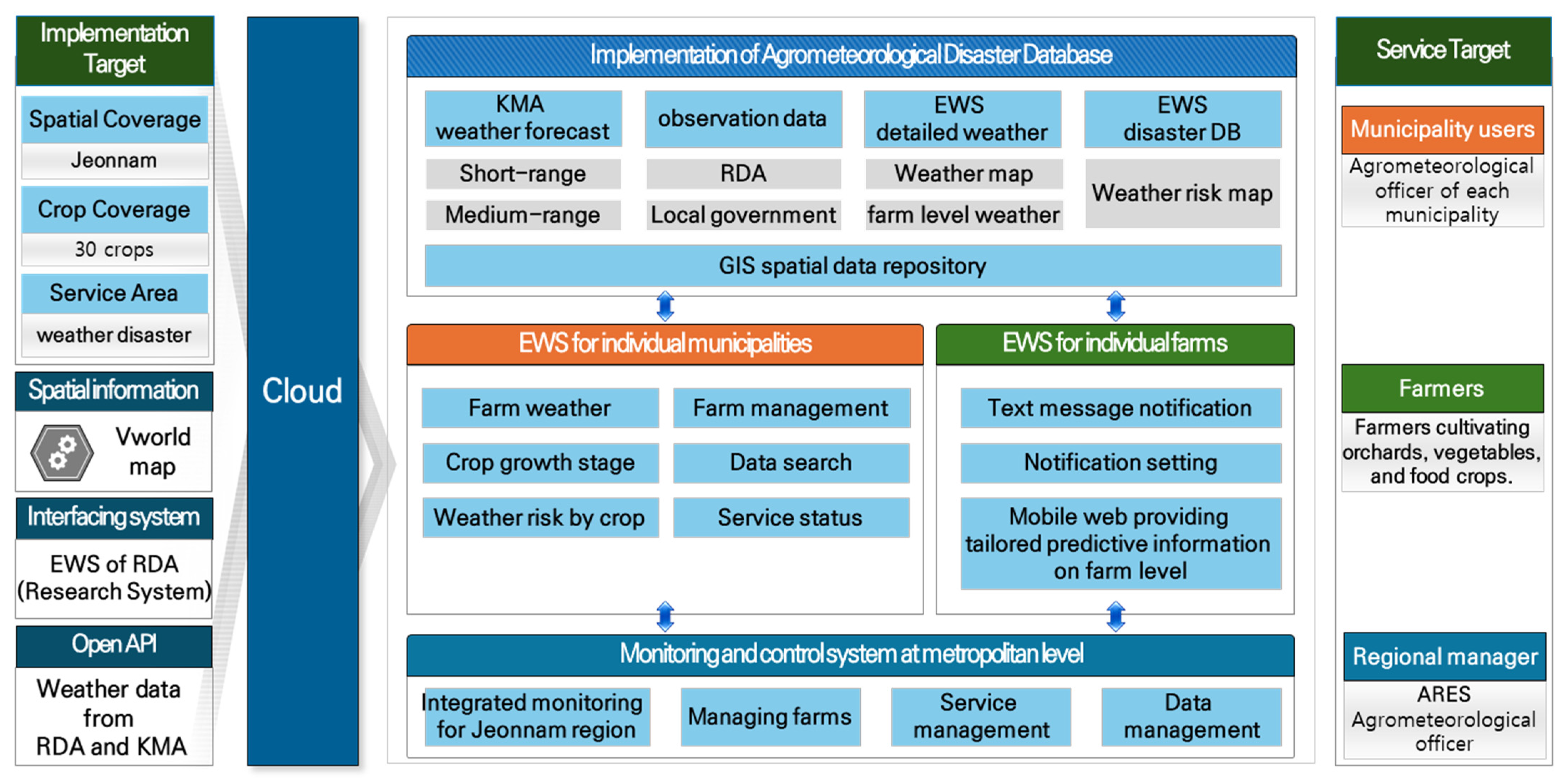 Atmosphere 16 00291 g005