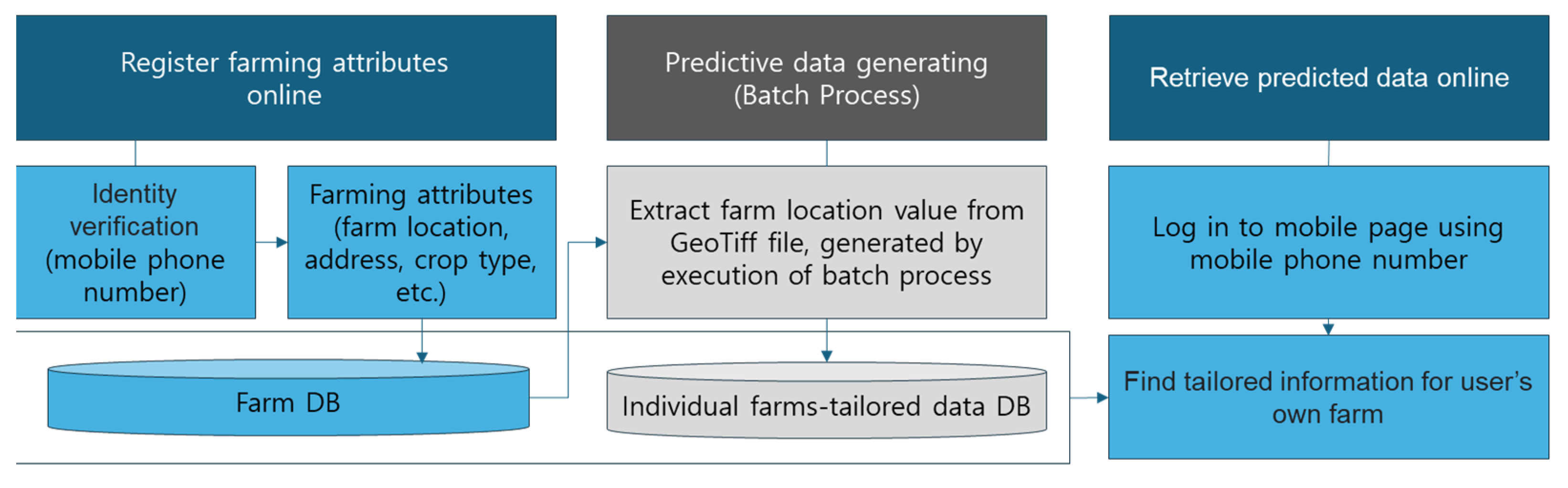 Atmosphere 16 00291 g009