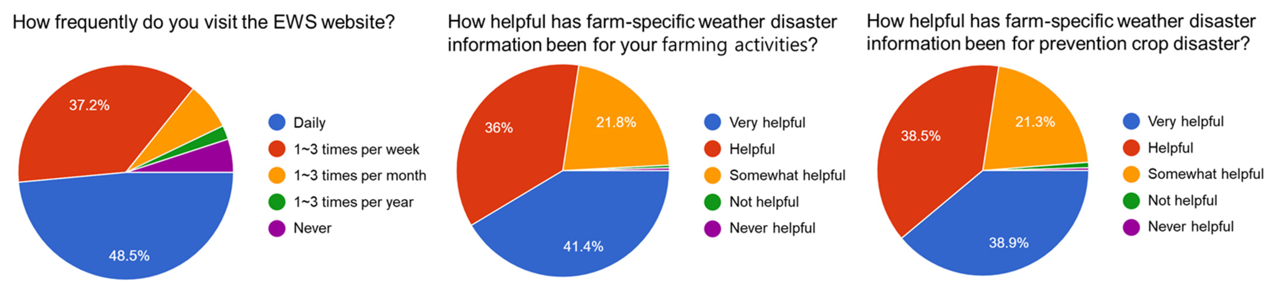 Atmosphere 16 00291 g017