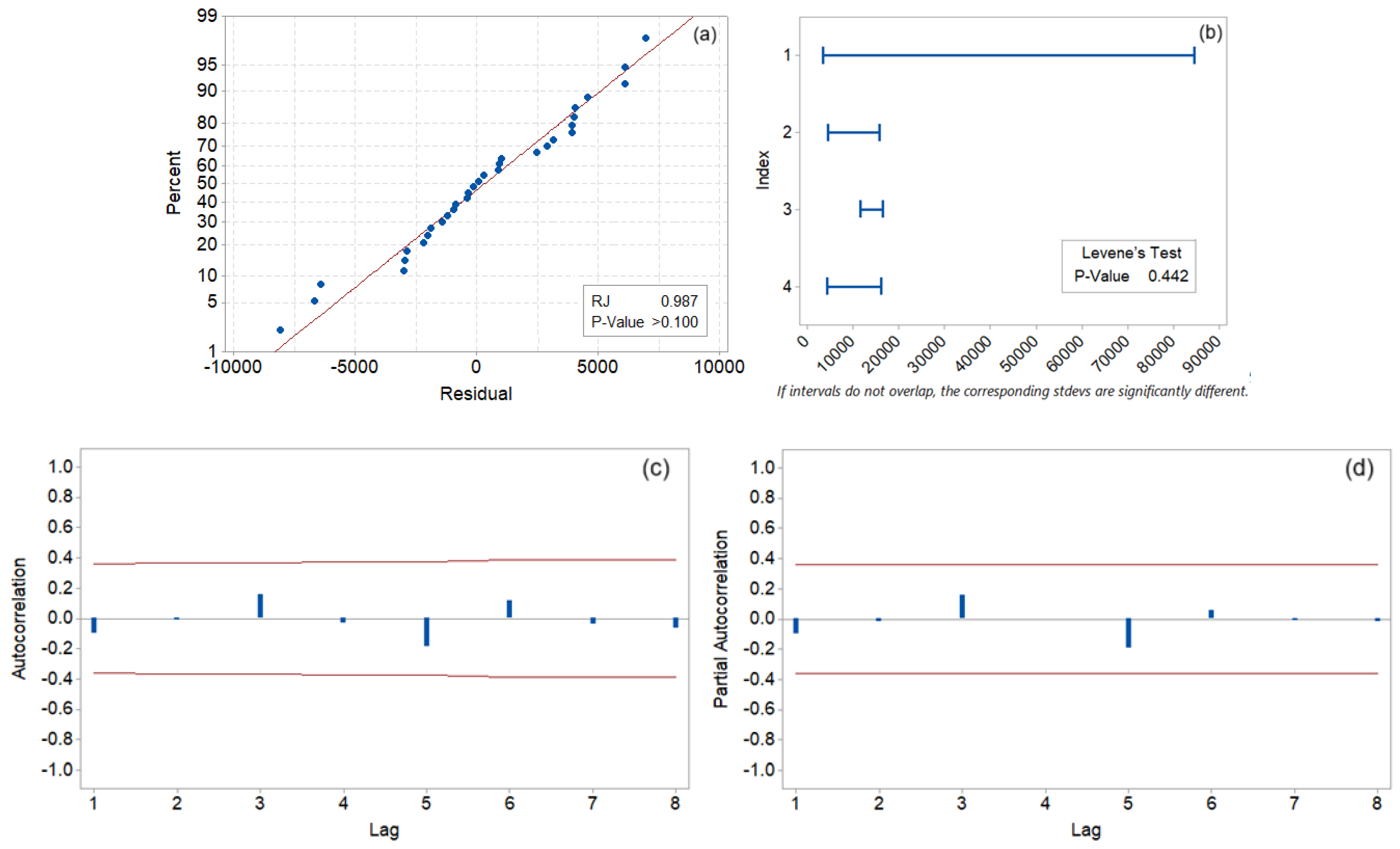 Atmosphere 16 00295 g008