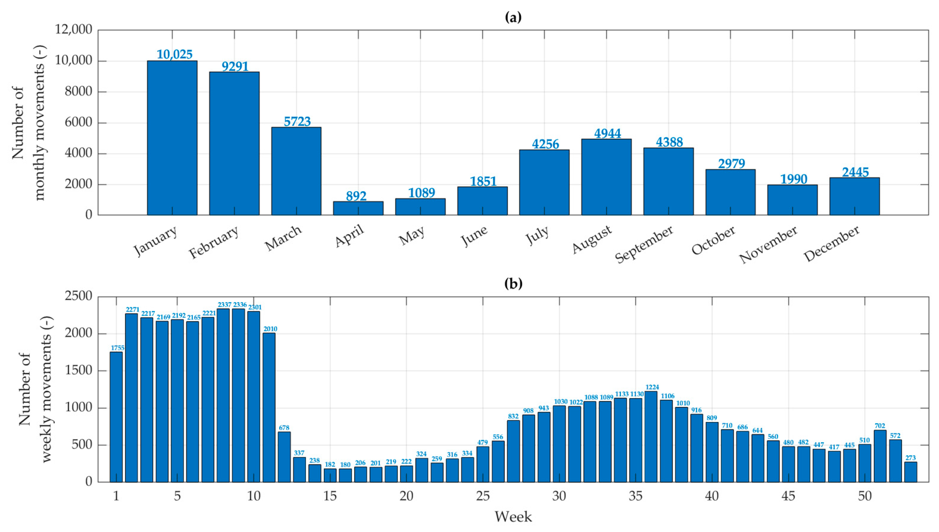 Atmosphere 16 00296 g001