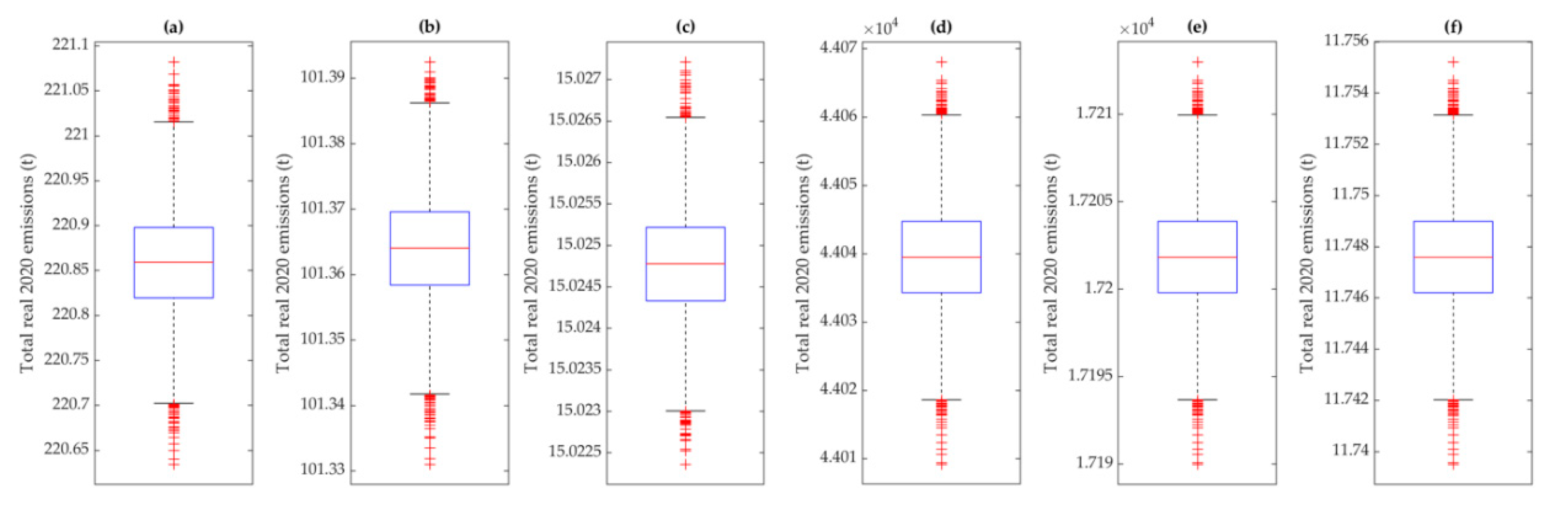Atmosphere 16 00296 g003