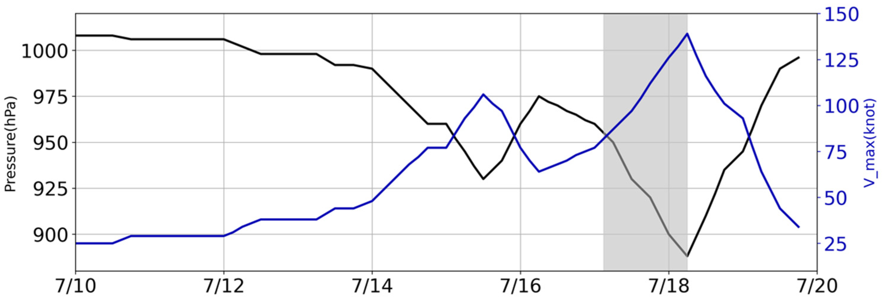 Atmosphere 16 00297 g002