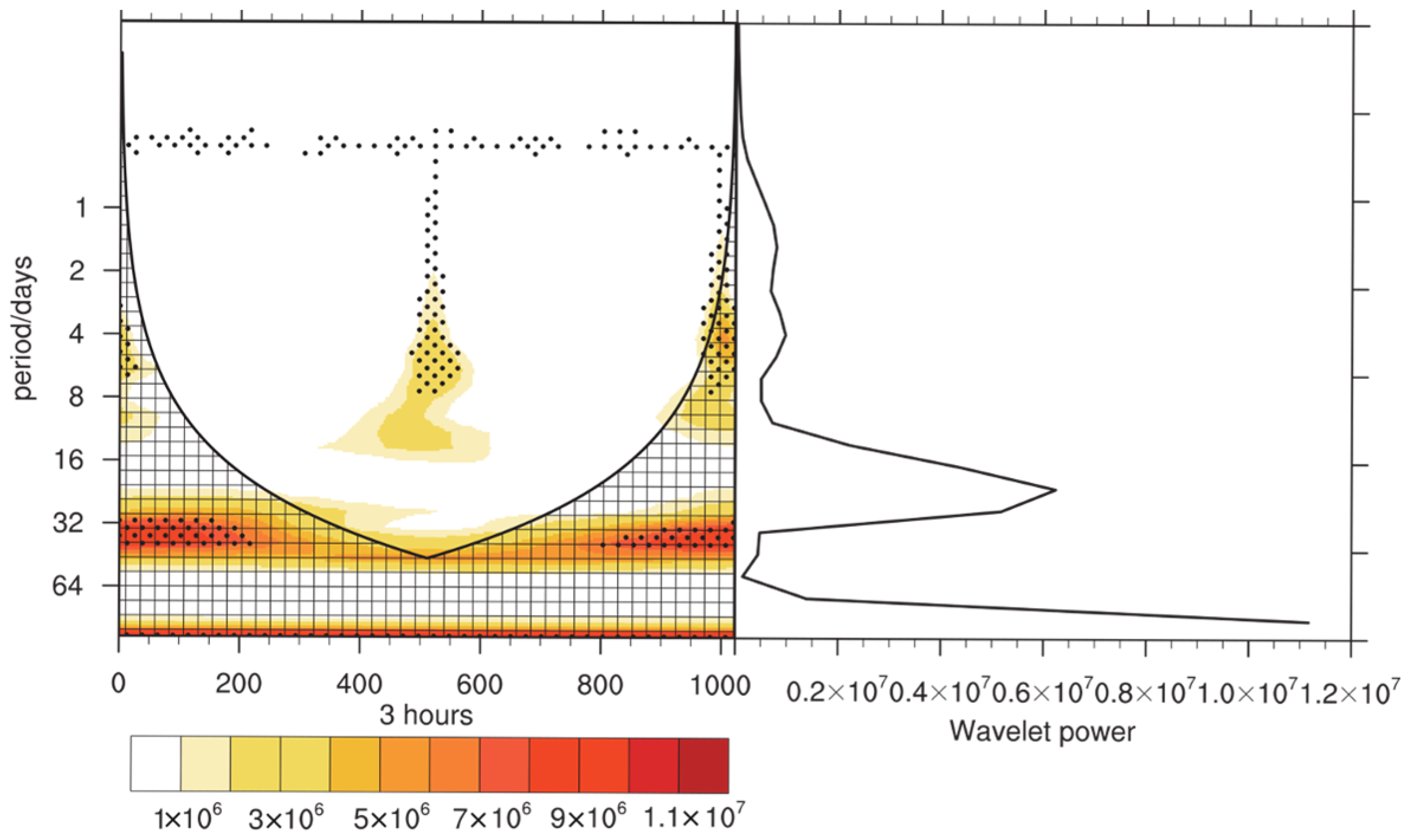 Atmosphere 16 00297 g003
