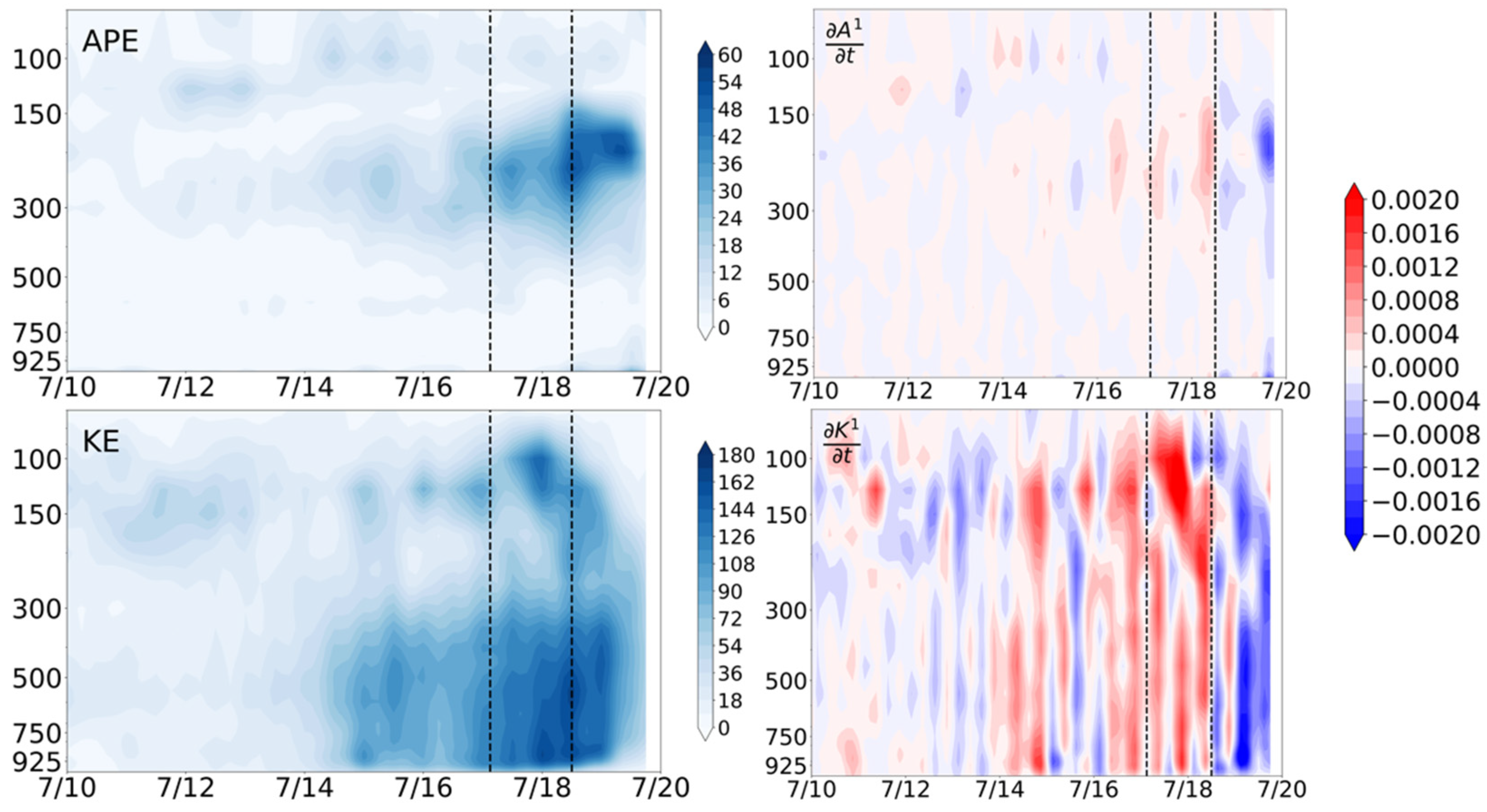 Atmosphere 16 00297 g007