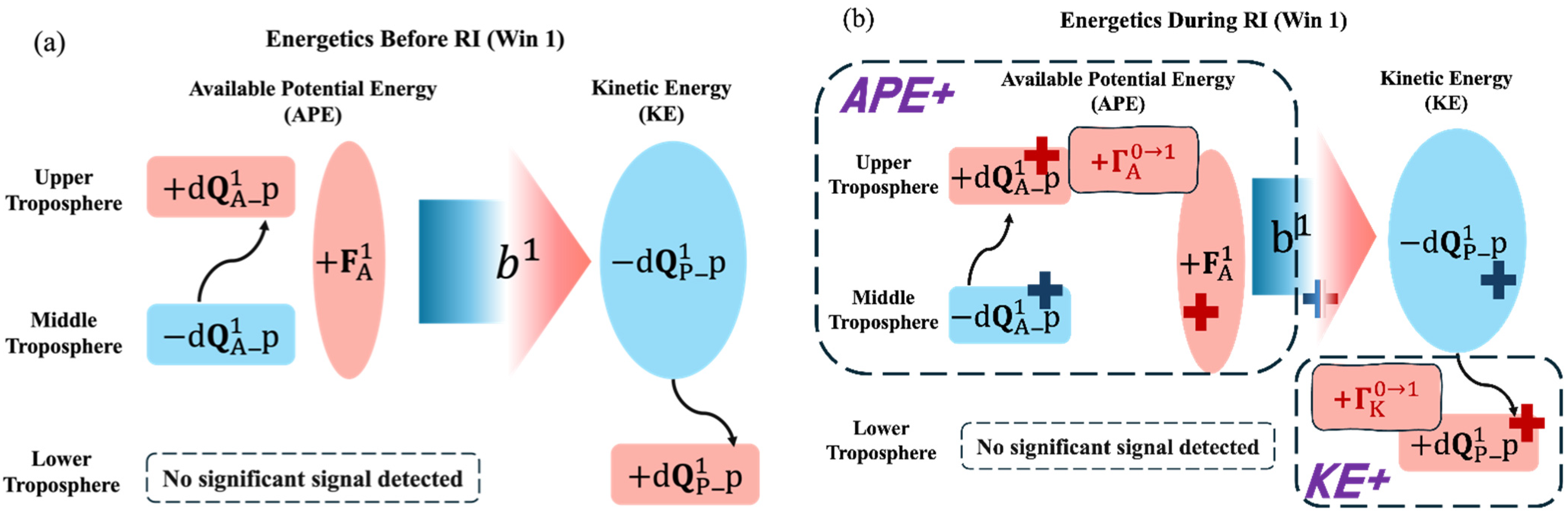 Atmosphere 16 00297 g009