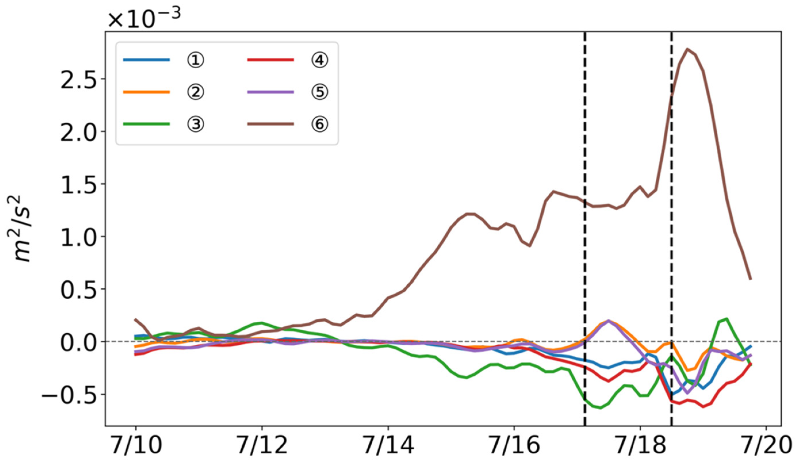 Atmosphere 16 00297 g011