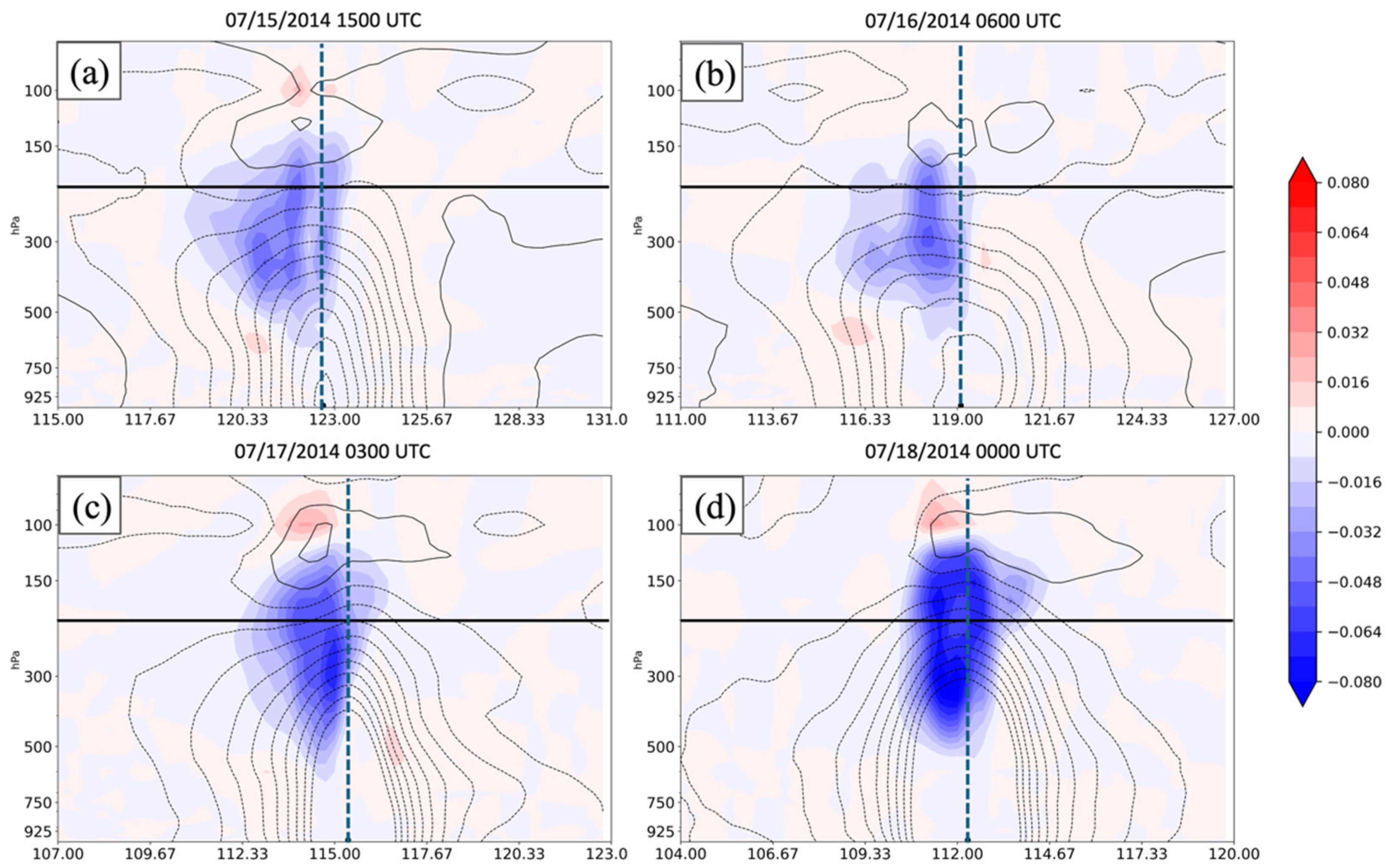 Atmosphere 16 00297 g014
