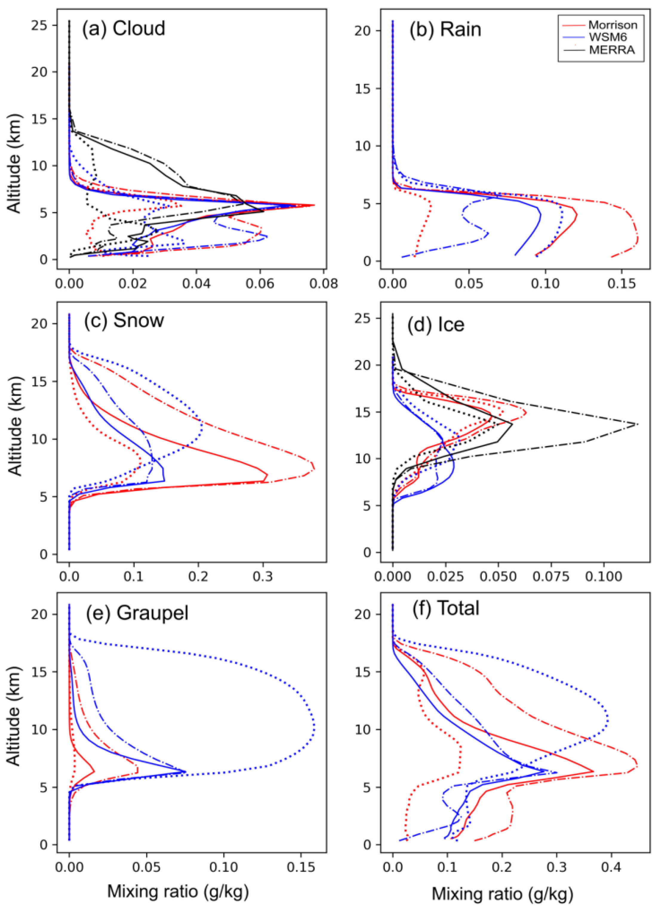 Atmosphere 16 00298 g008