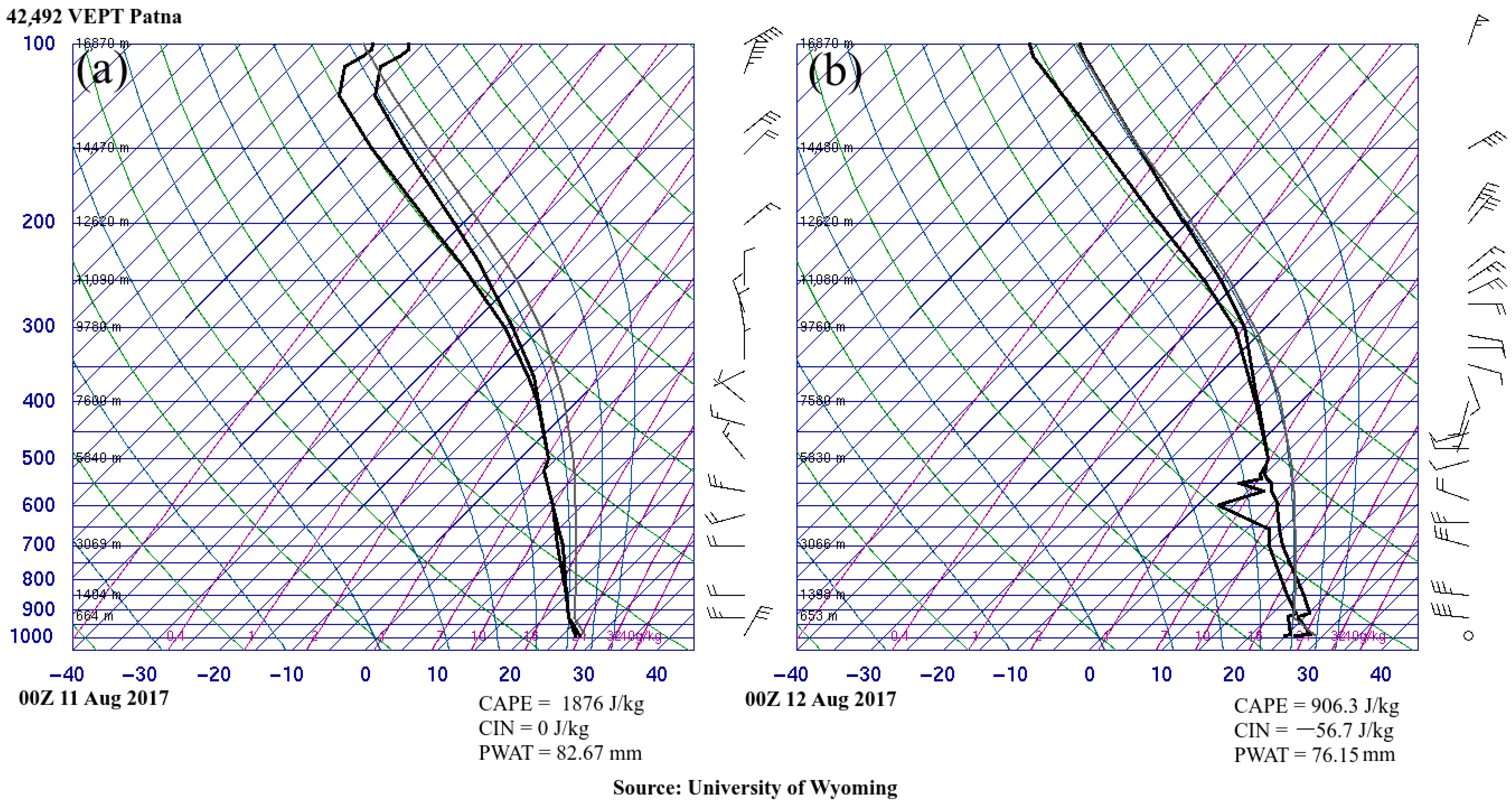 Atmosphere 16 00298 g012