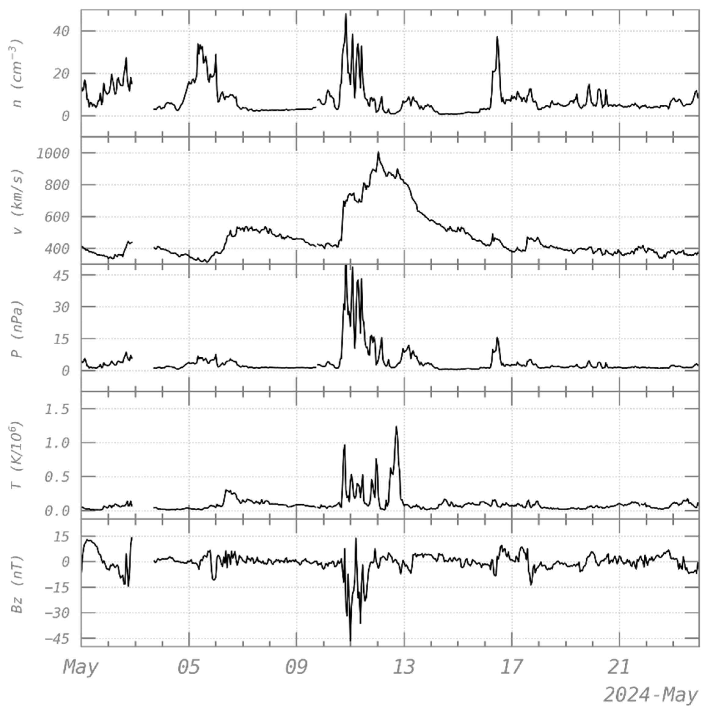 Atmosphere 16 00299 g002