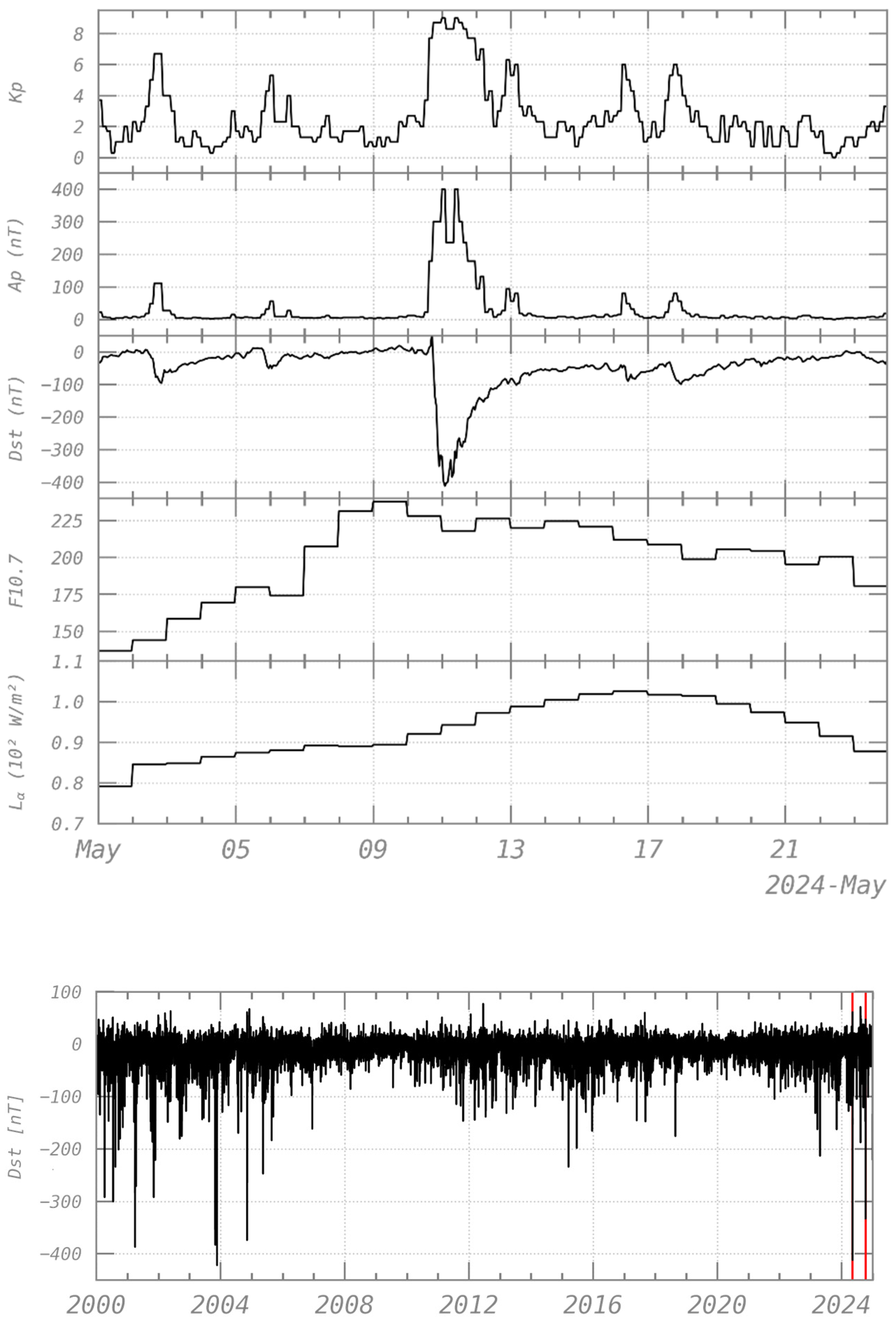 Atmosphere 16 00299 g003