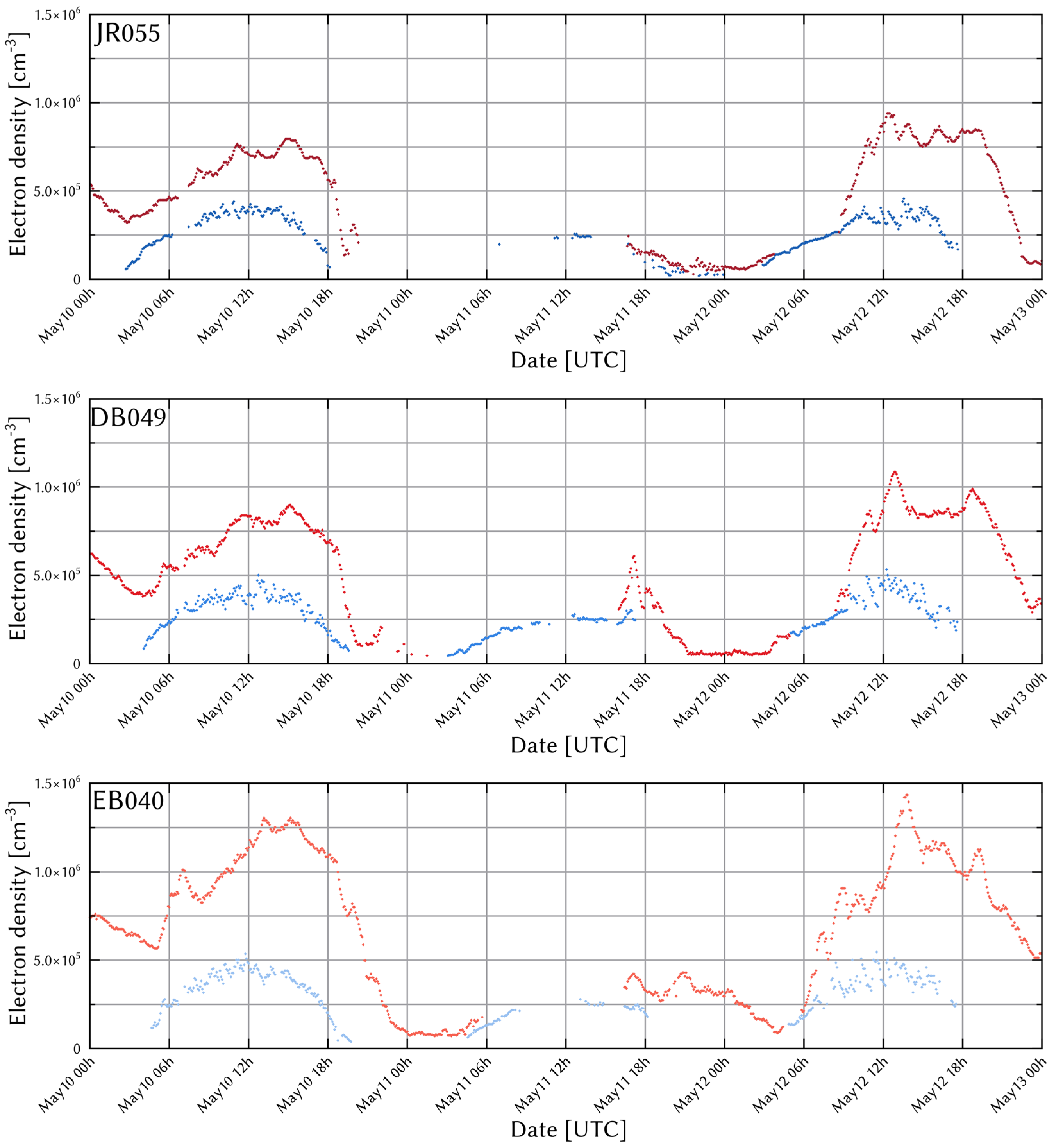 Atmosphere 16 00299 g006