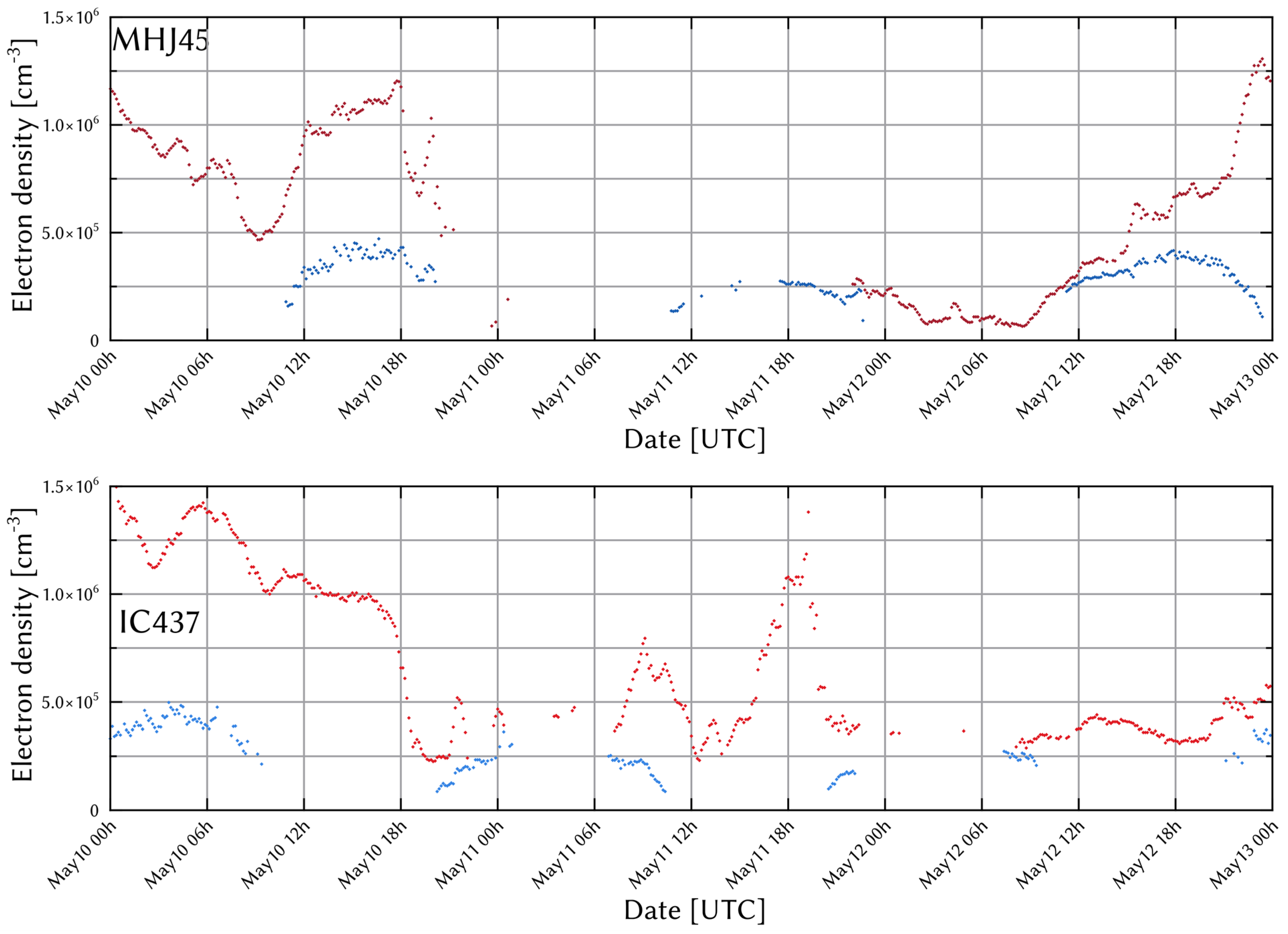 Atmosphere 16 00299 g007