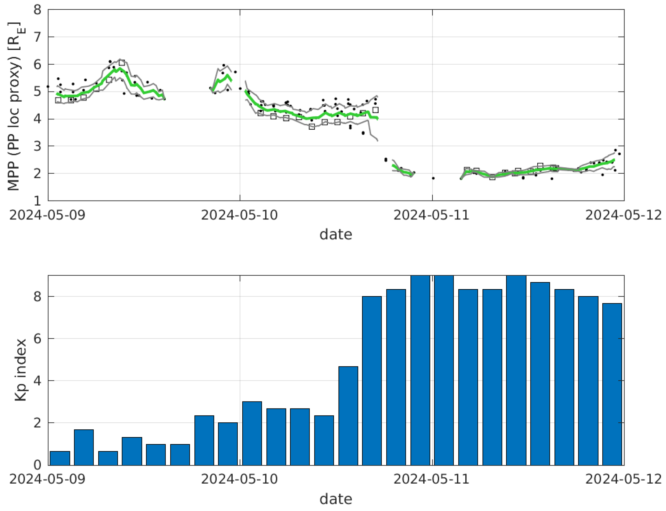 Atmosphere 16 00299 g009