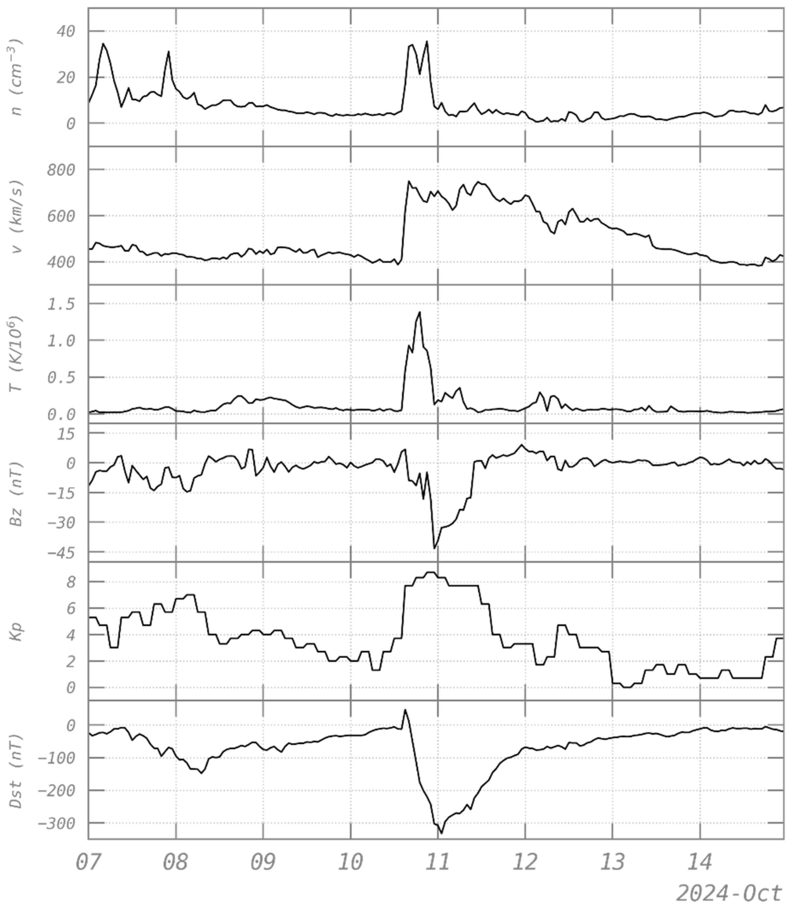 Atmosphere 16 00299 g010