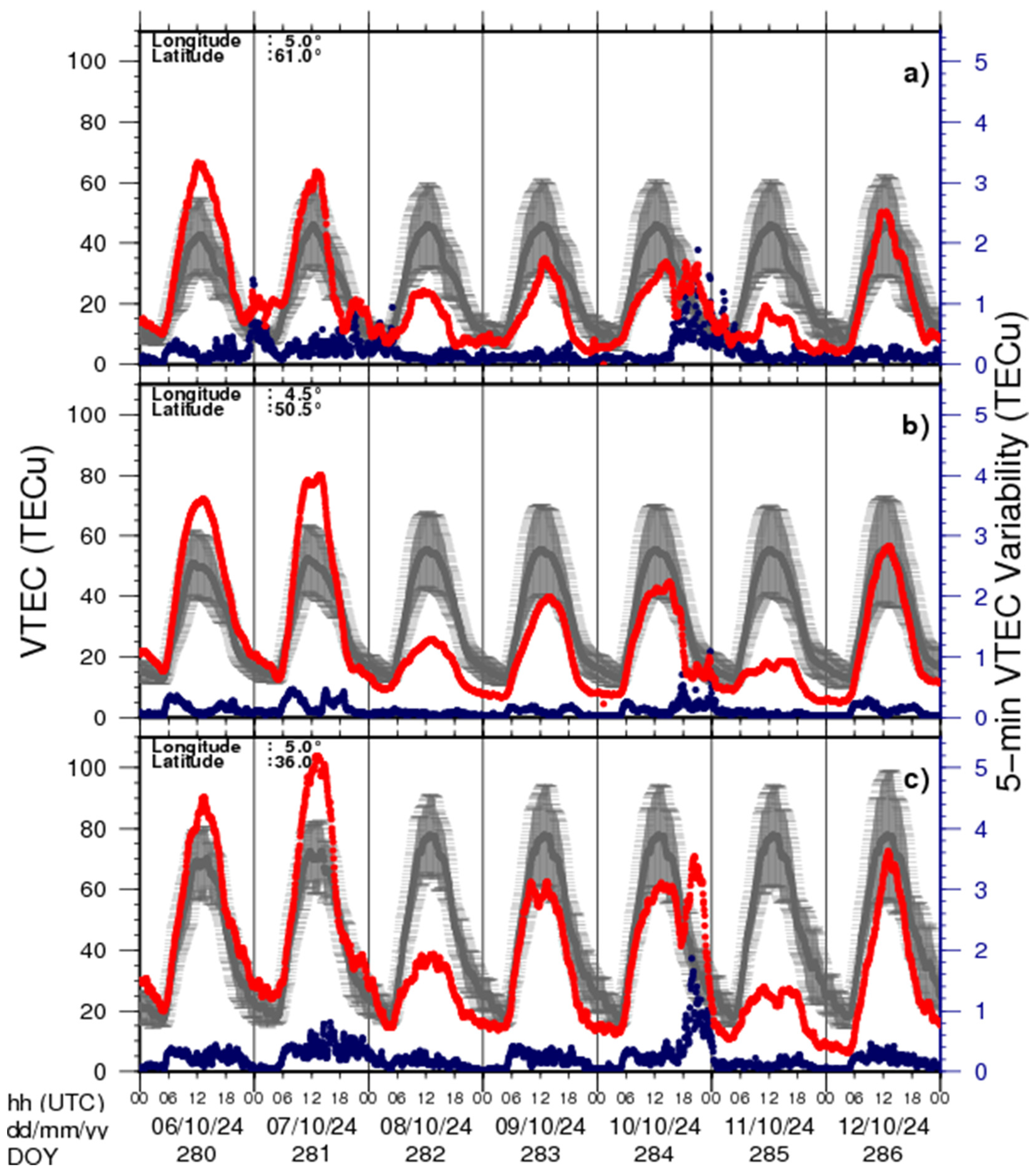 Atmosphere 16 00299 g011