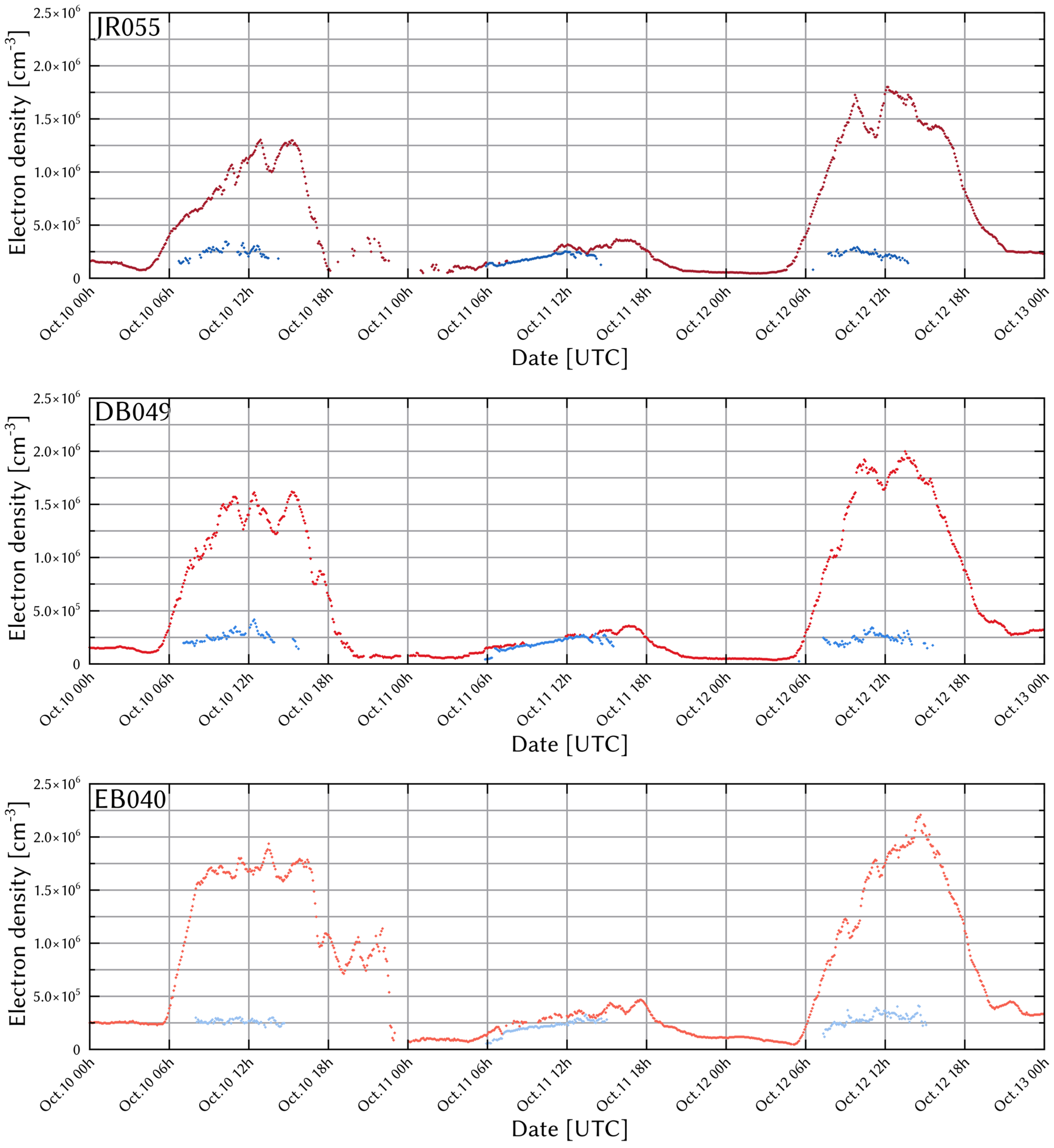 Atmosphere 16 00299 g013