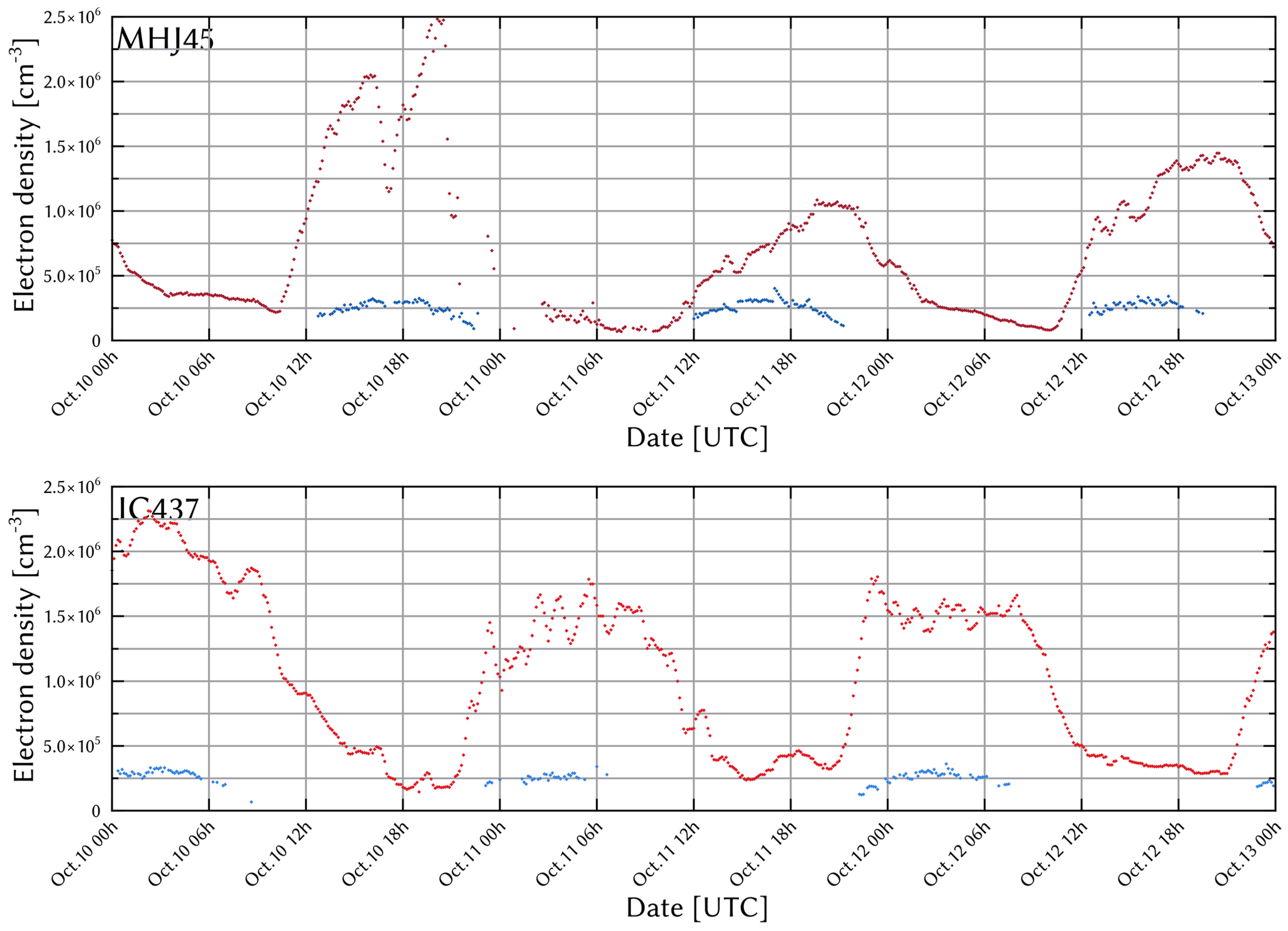 Atmosphere 16 00299 g014