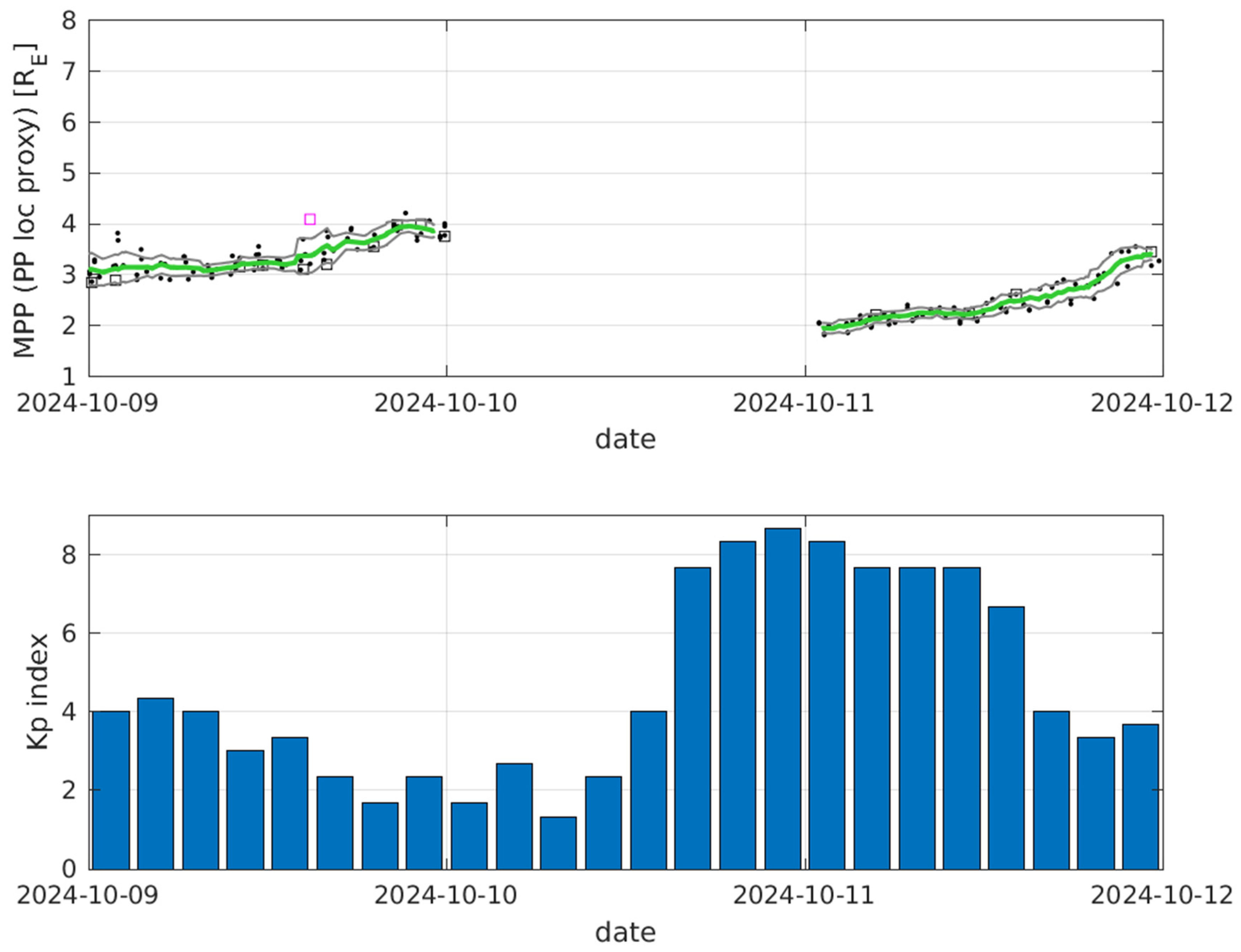 Atmosphere 16 00299 g016