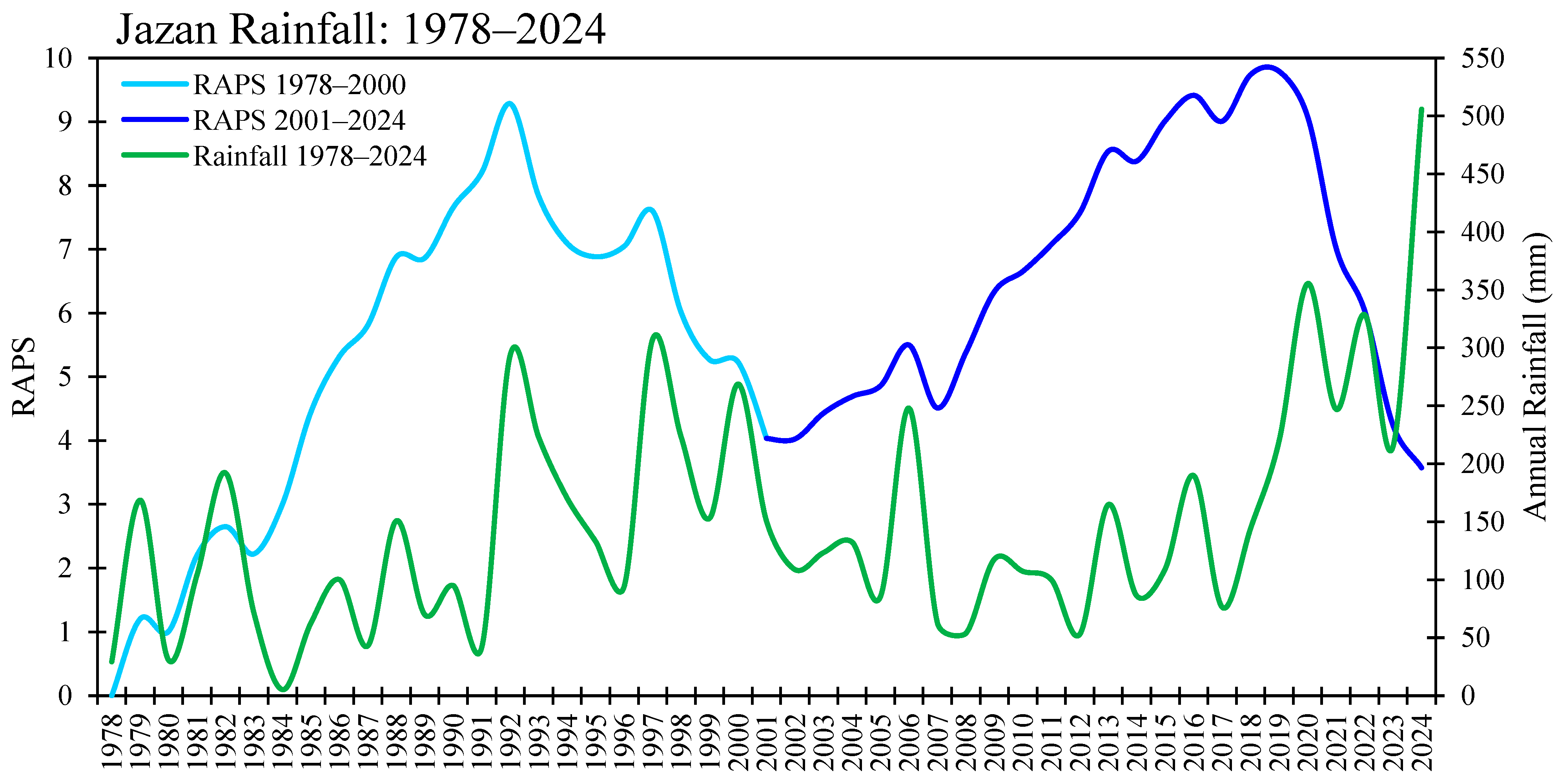 Atmosphere 16 00300 g002