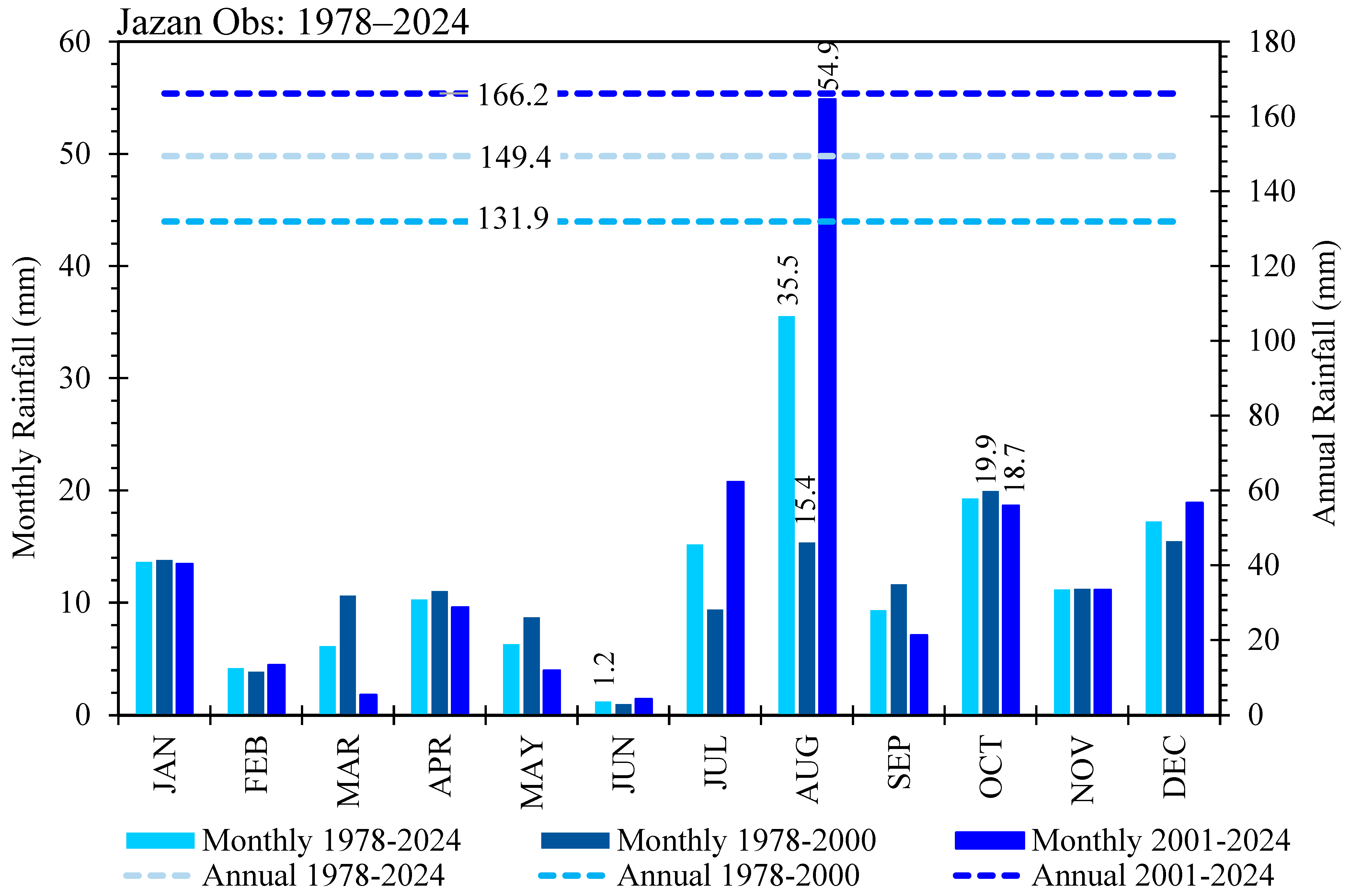 Atmosphere 16 00300 g003