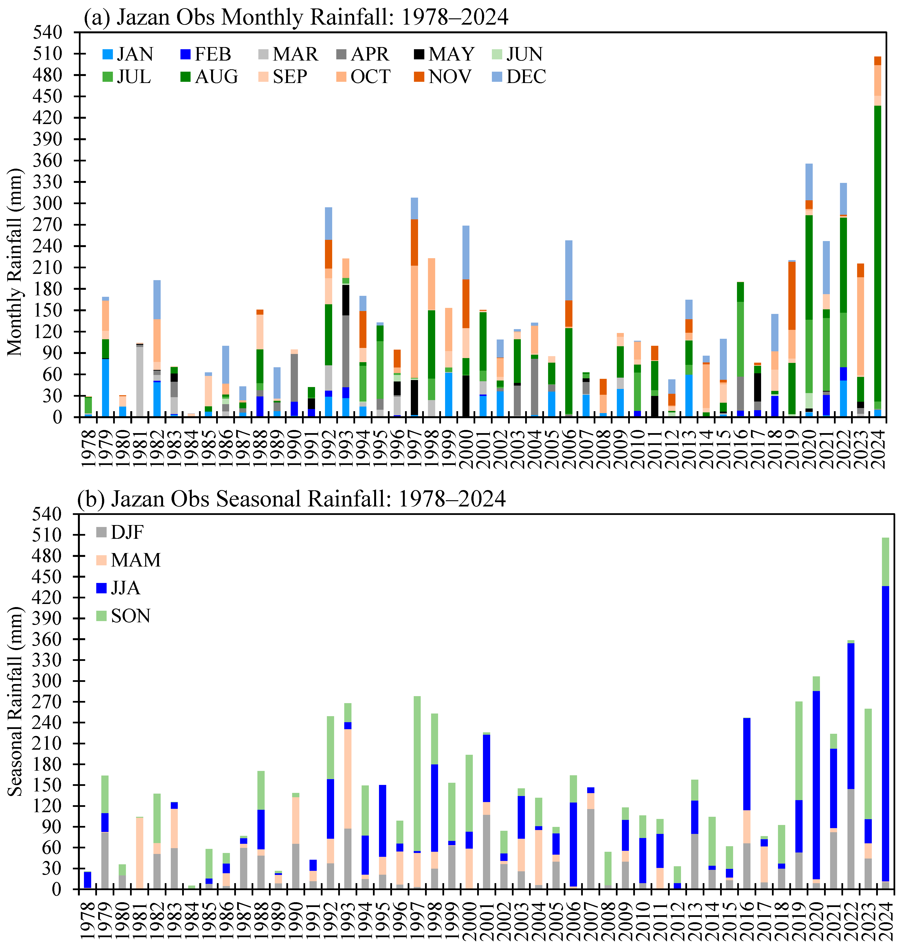 Atmosphere 16 00300 g004a