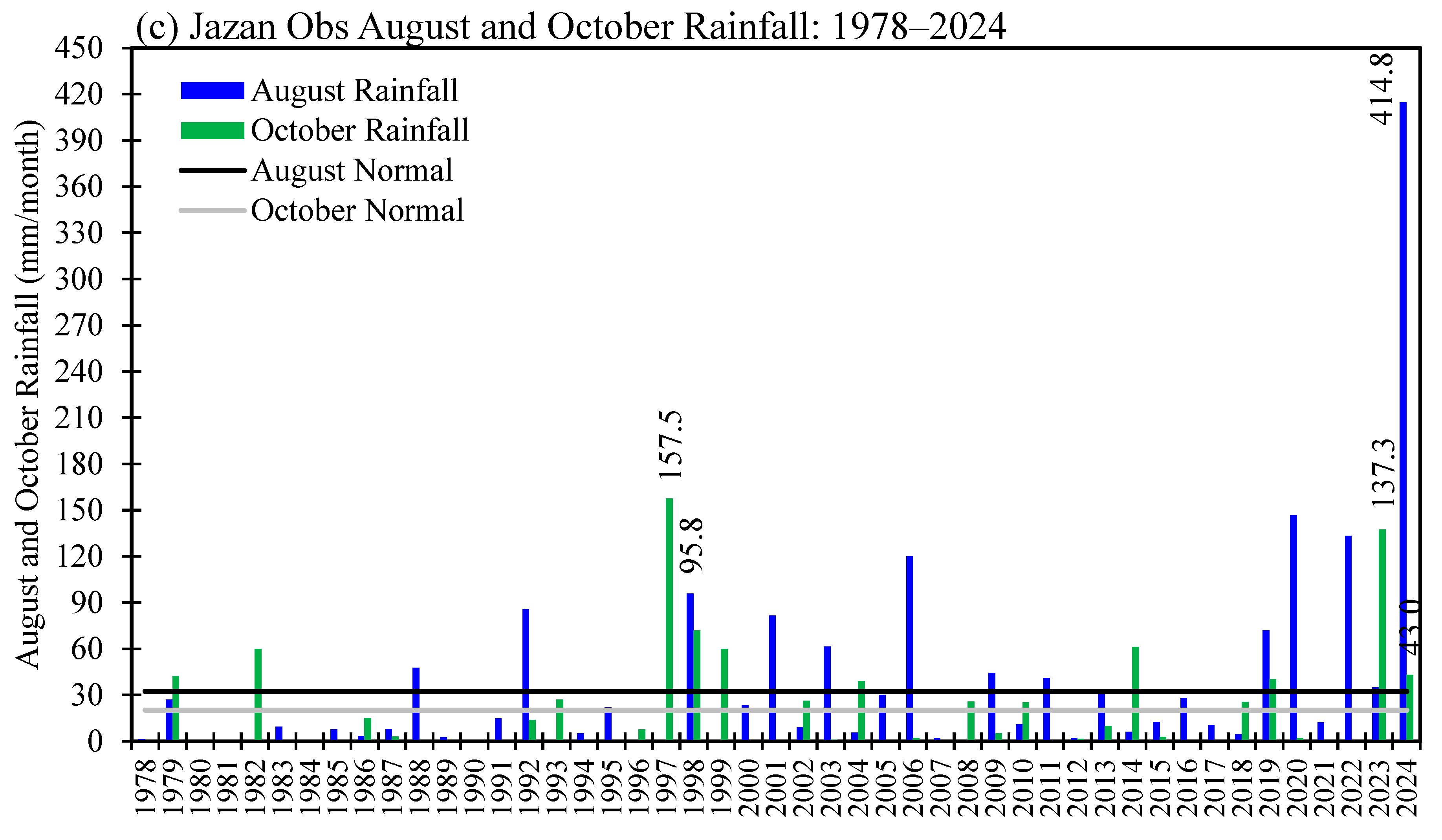 Atmosphere 16 00300 g004b