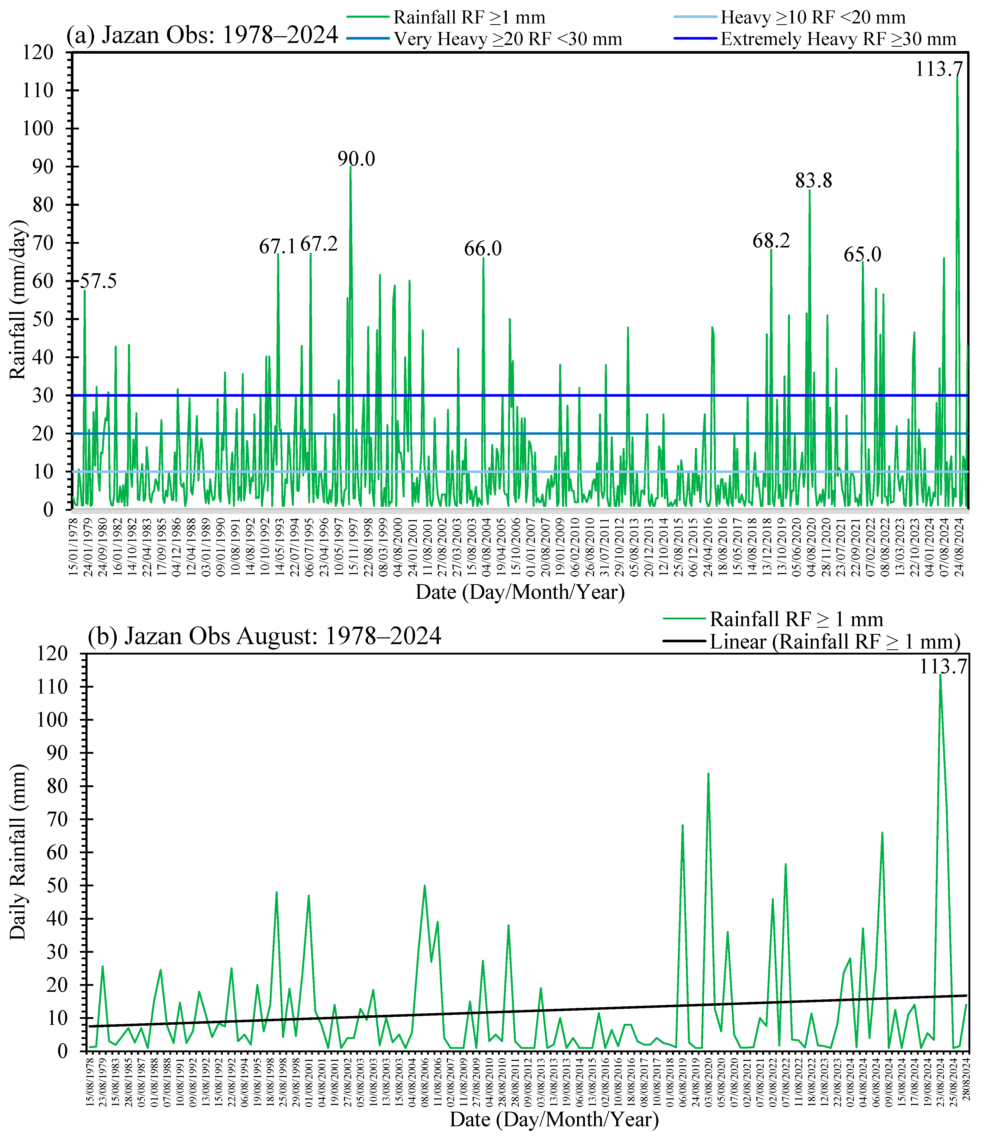 Atmosphere 16 00300 g005a