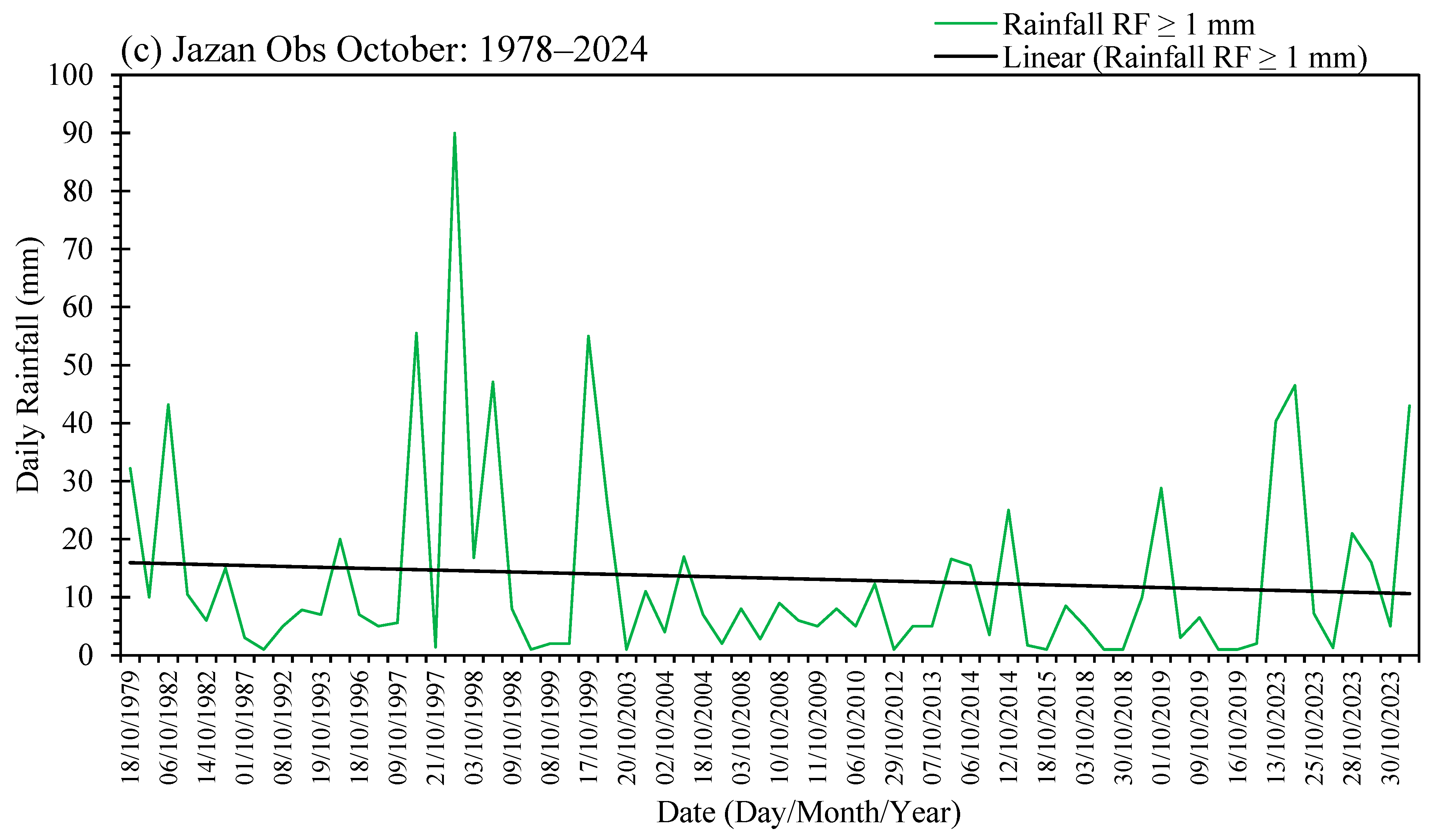 Atmosphere 16 00300 g005b