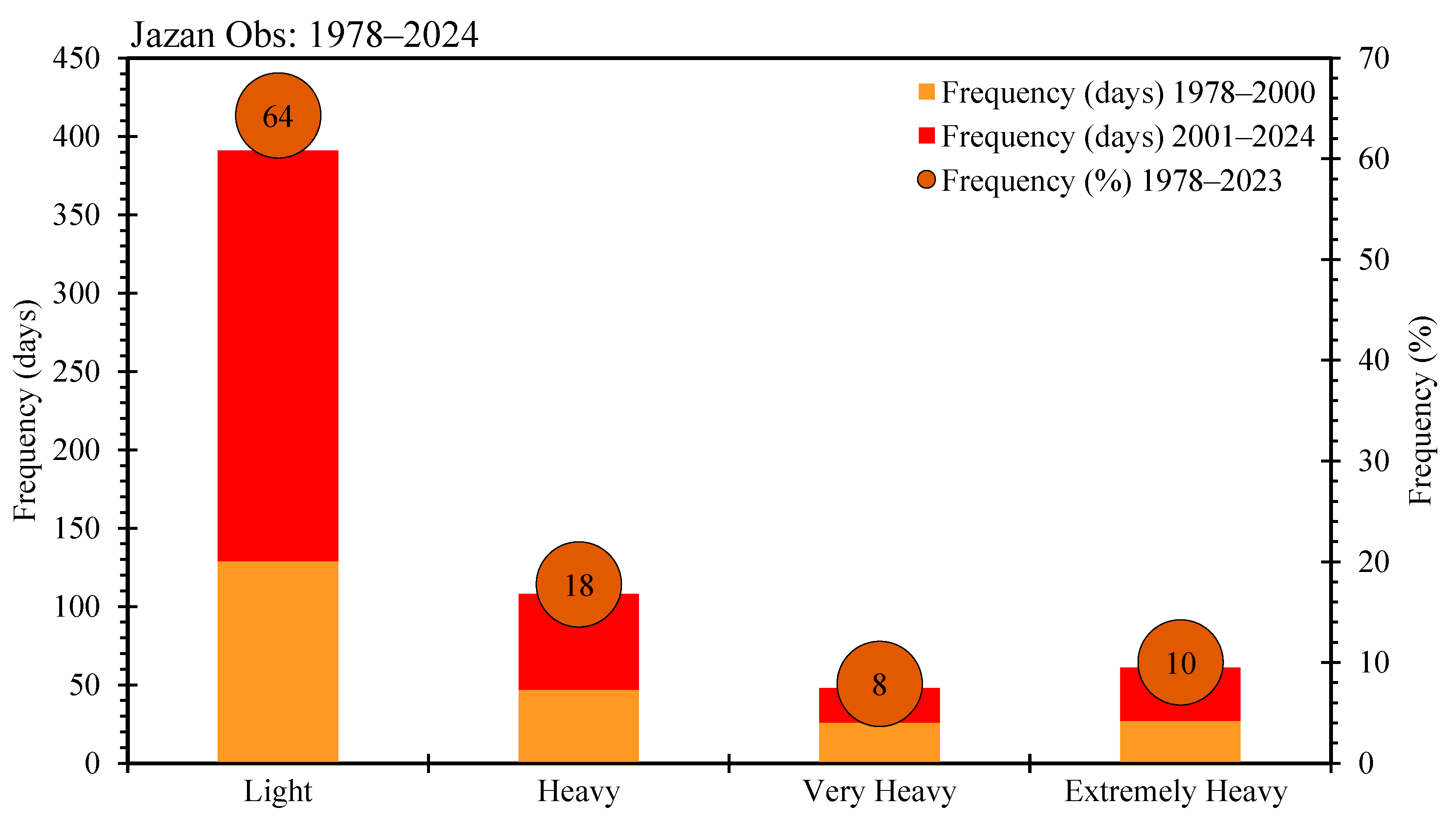 Atmosphere 16 00300 g006
