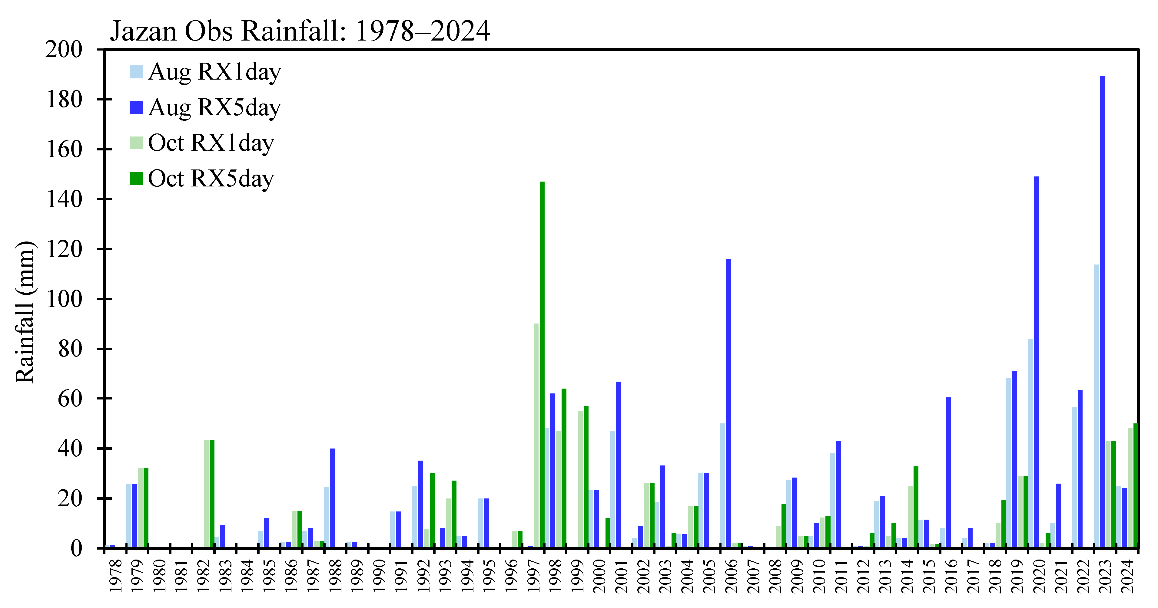 Atmosphere 16 00300 g007