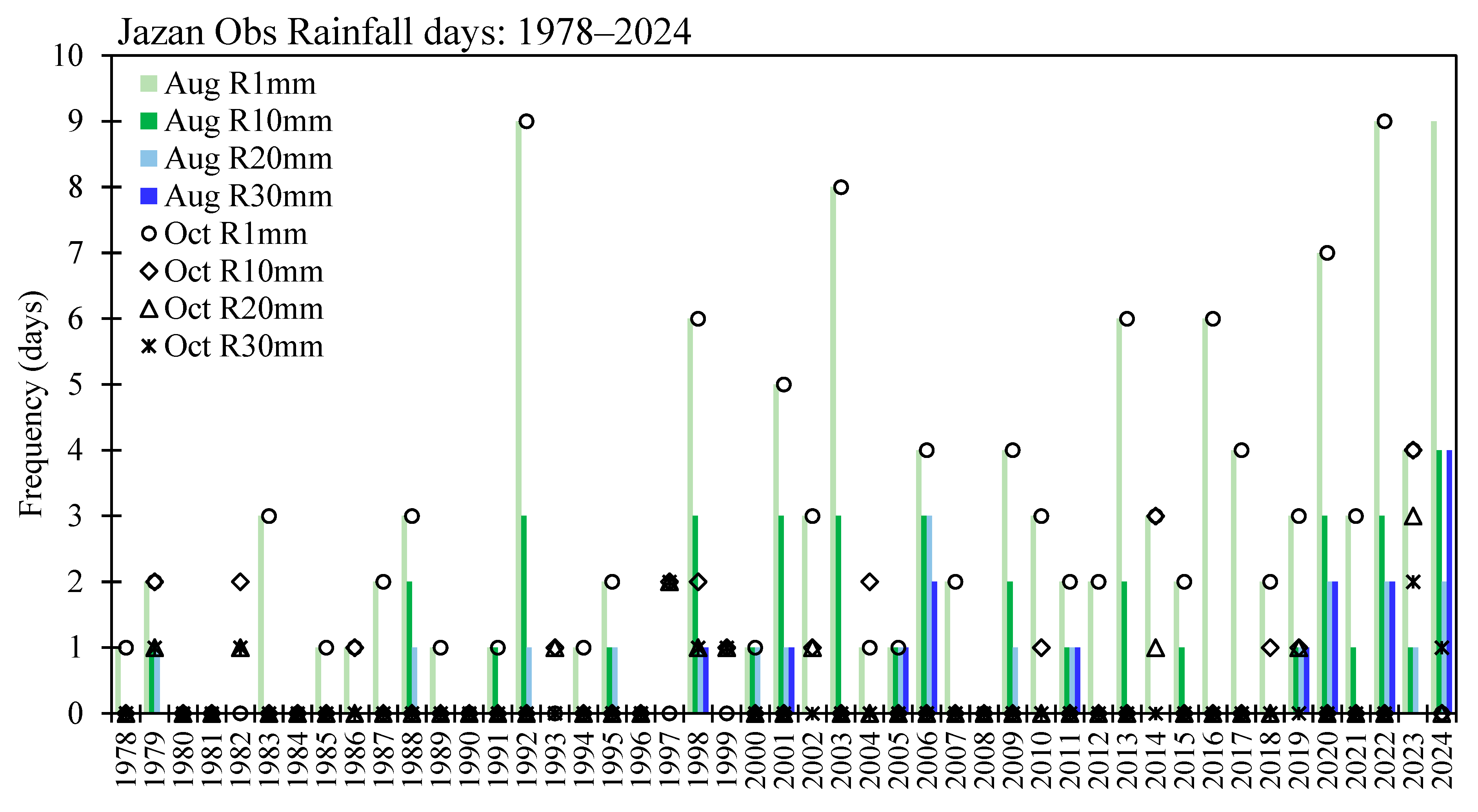 Atmosphere 16 00300 g008