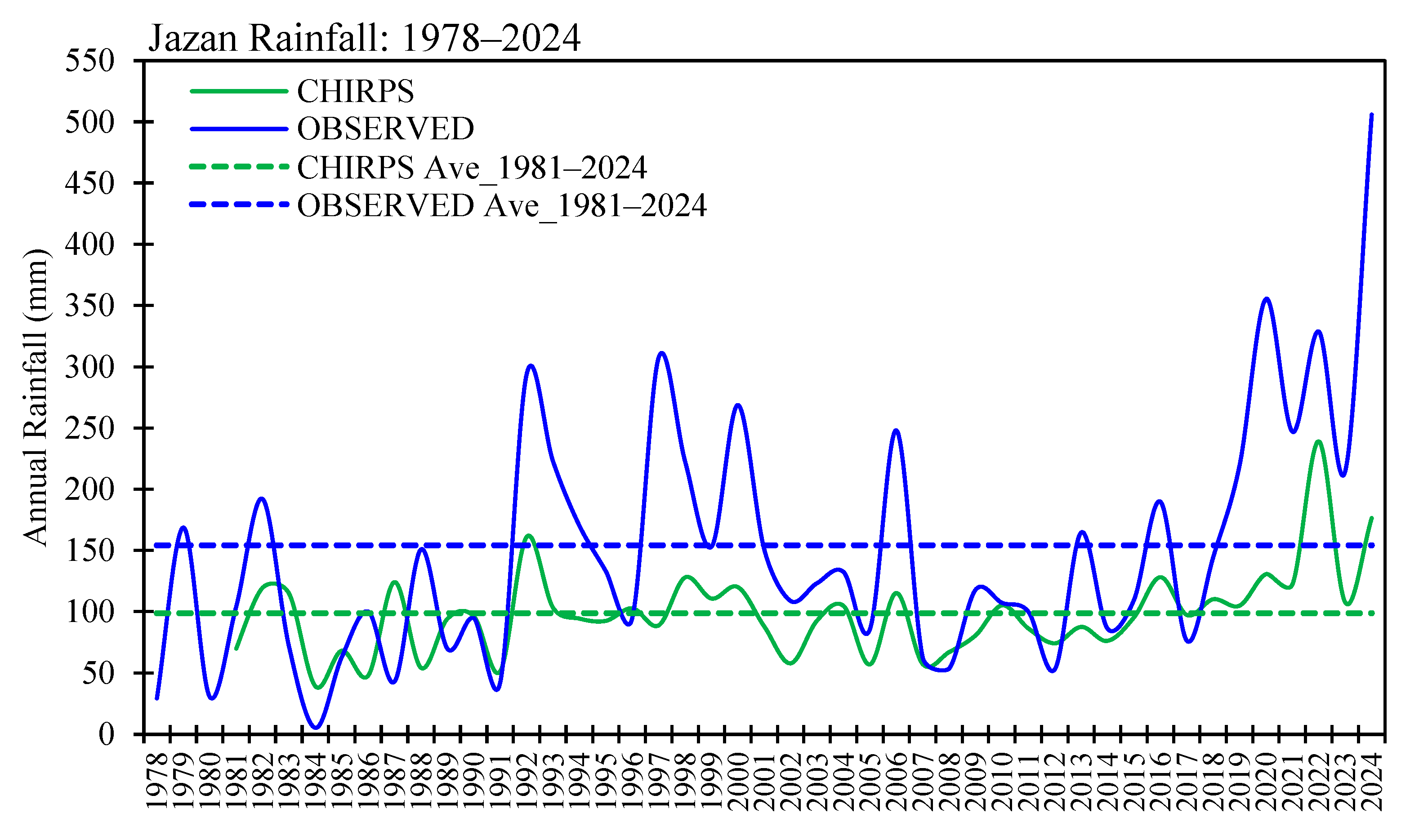 Atmosphere 16 00300 g010