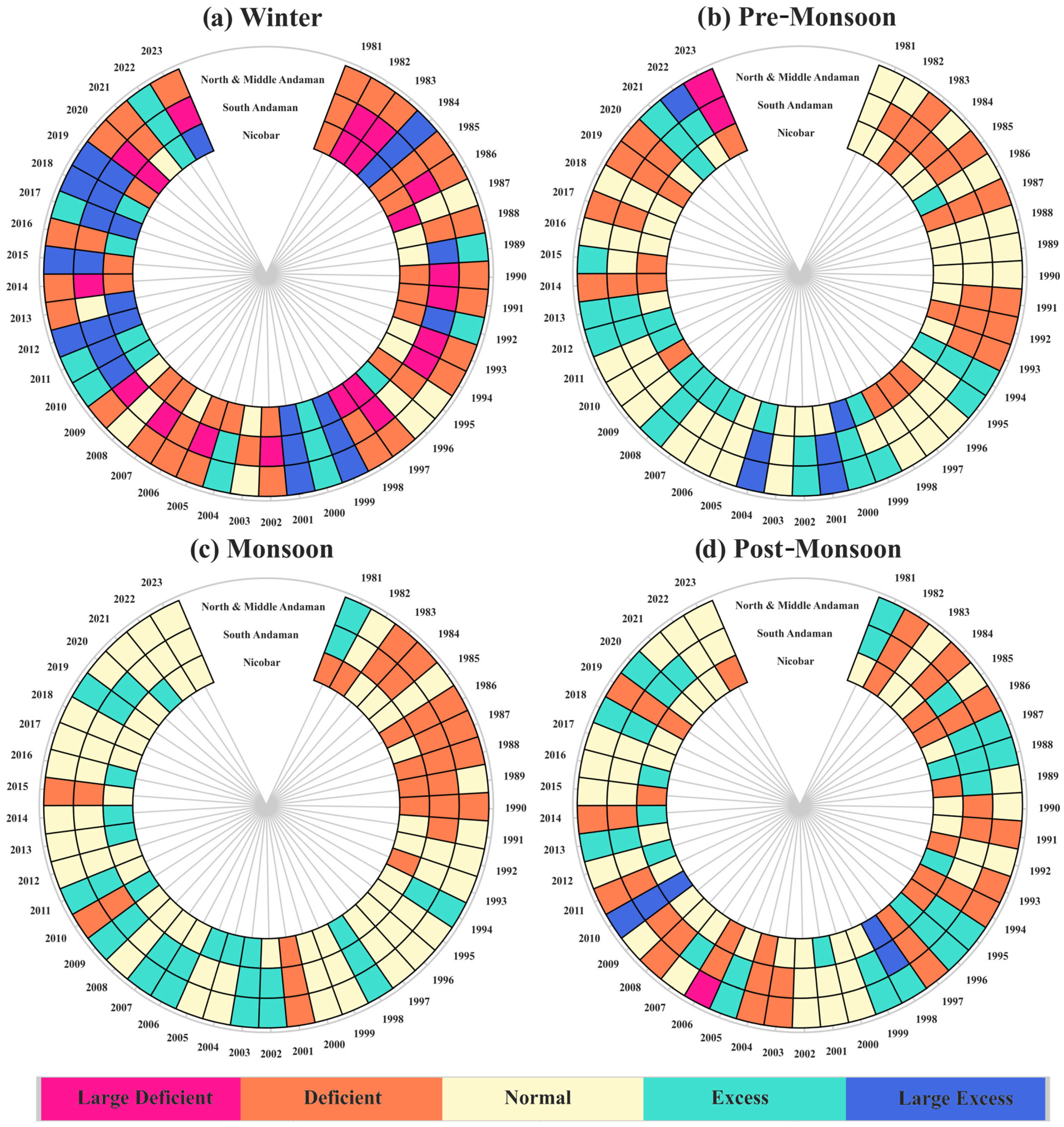 Atmosphere 16 00301 g004