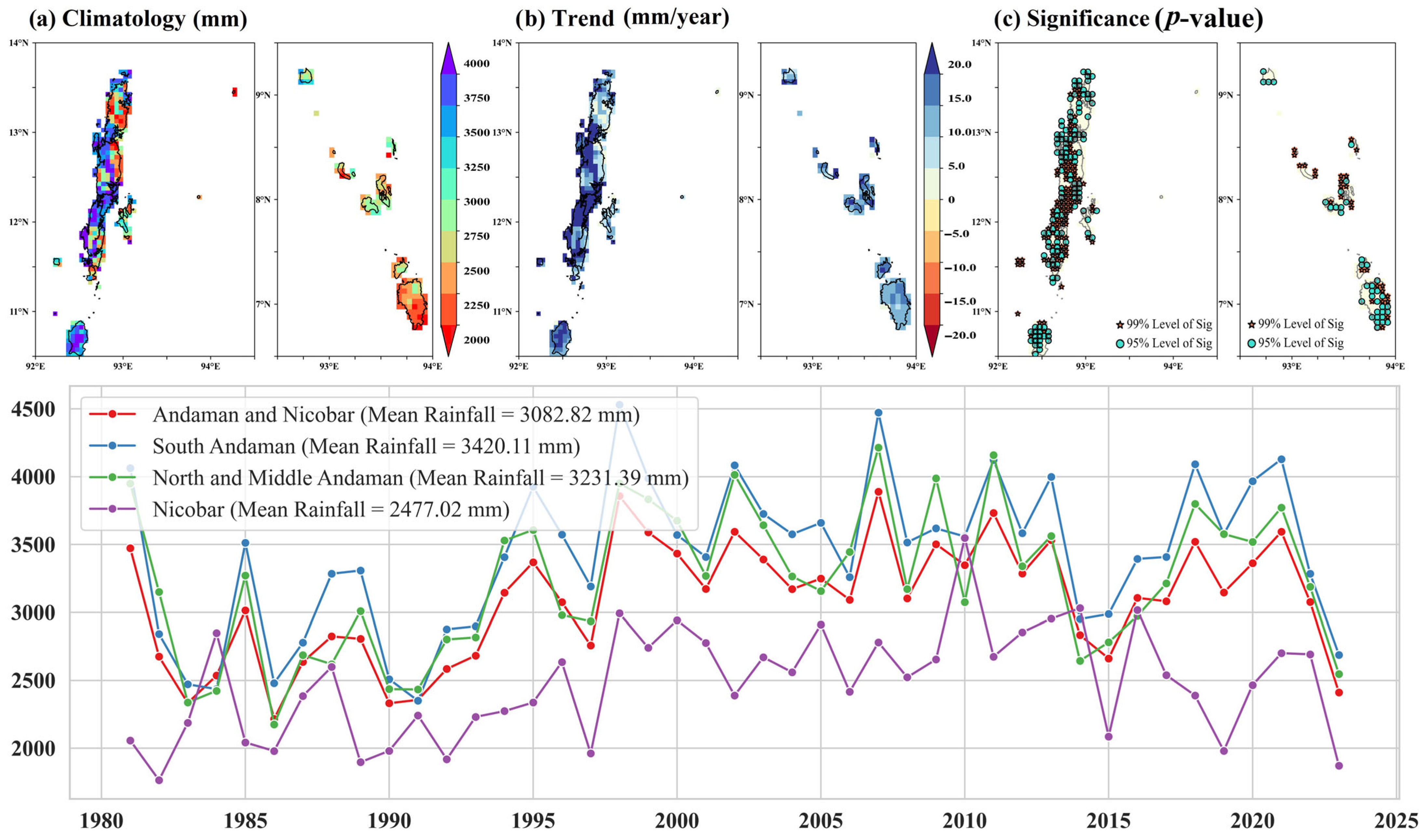 Atmosphere 16 00301 g006