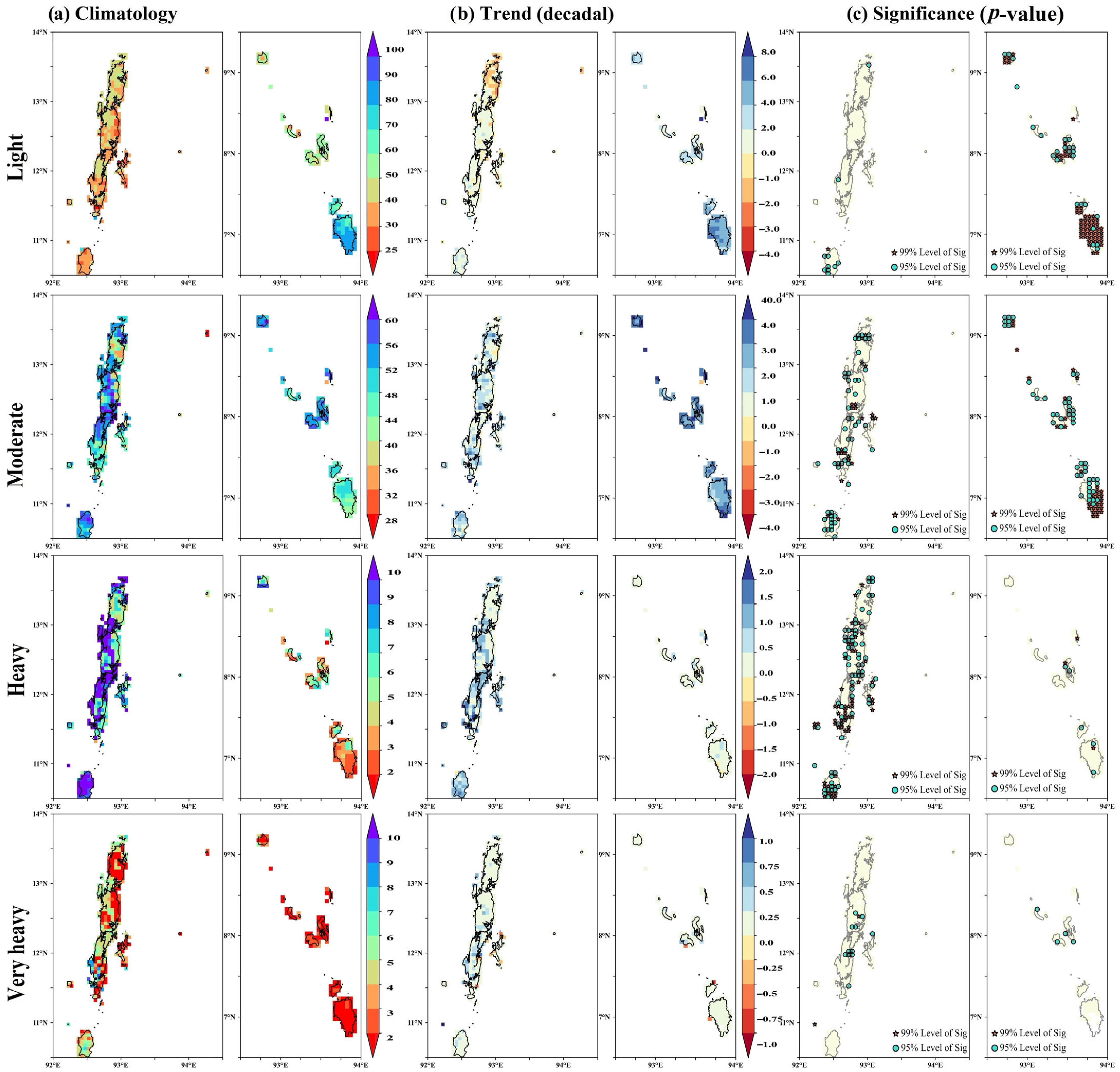Atmosphere 16 00301 g008