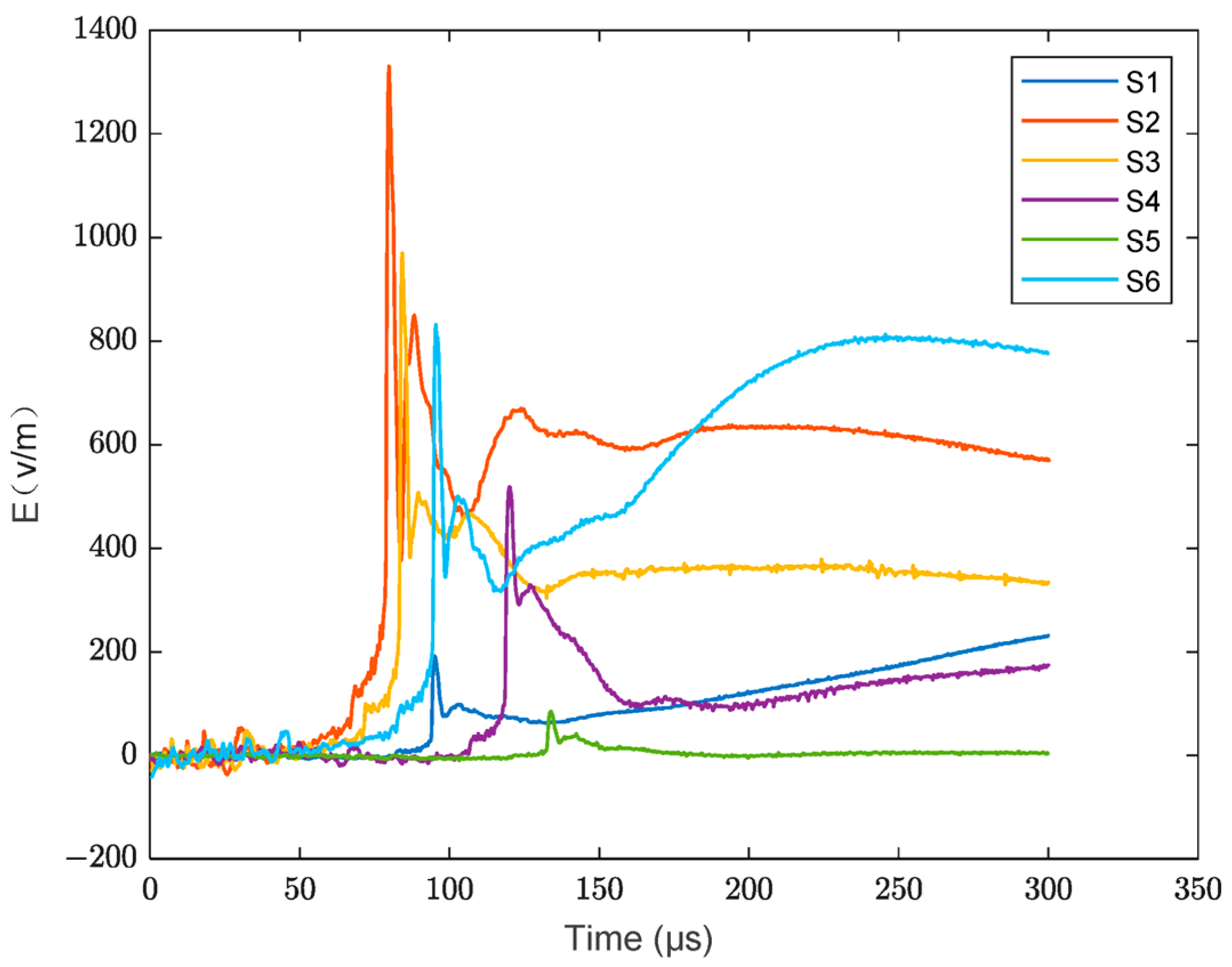 Atmosphere 16 00302 g003