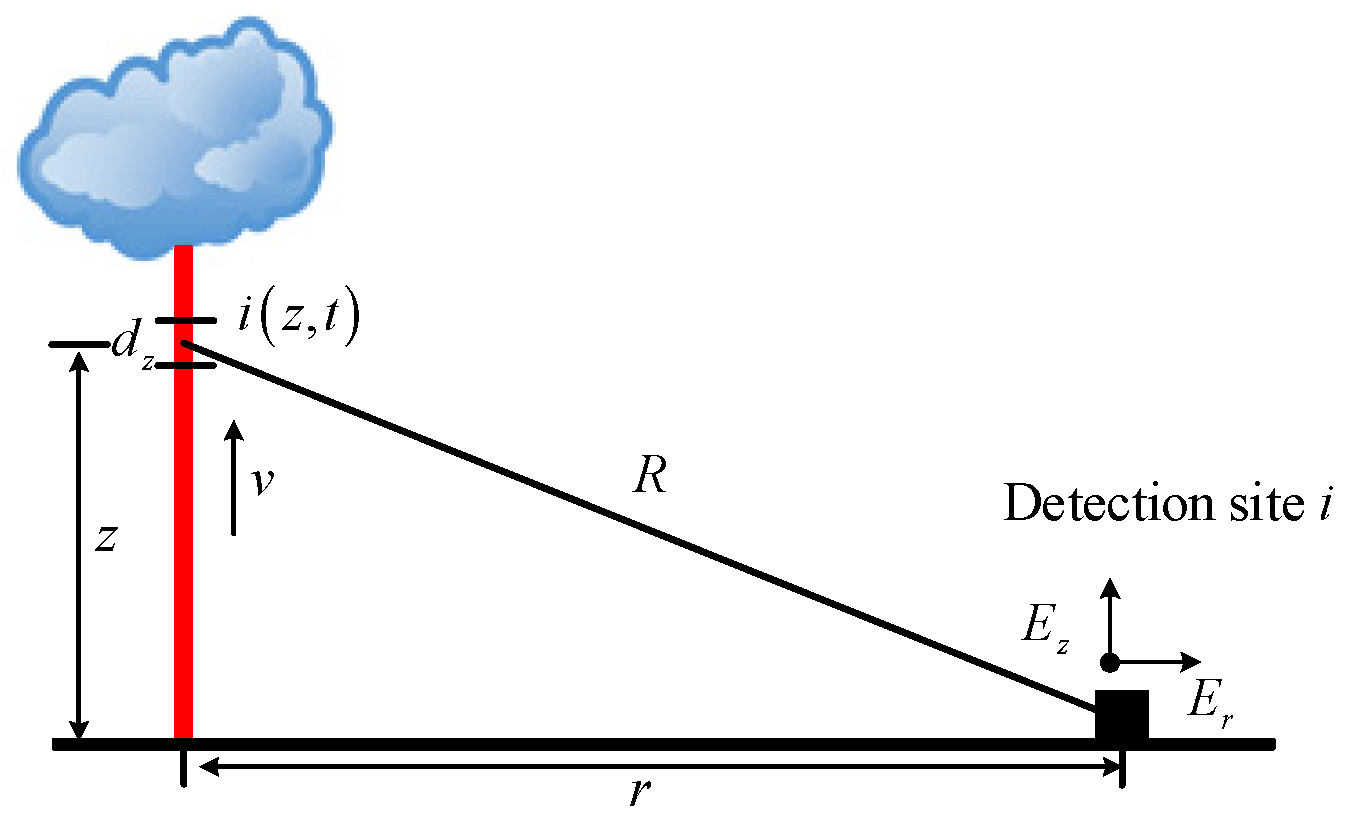 Atmosphere 16 00302 g004
