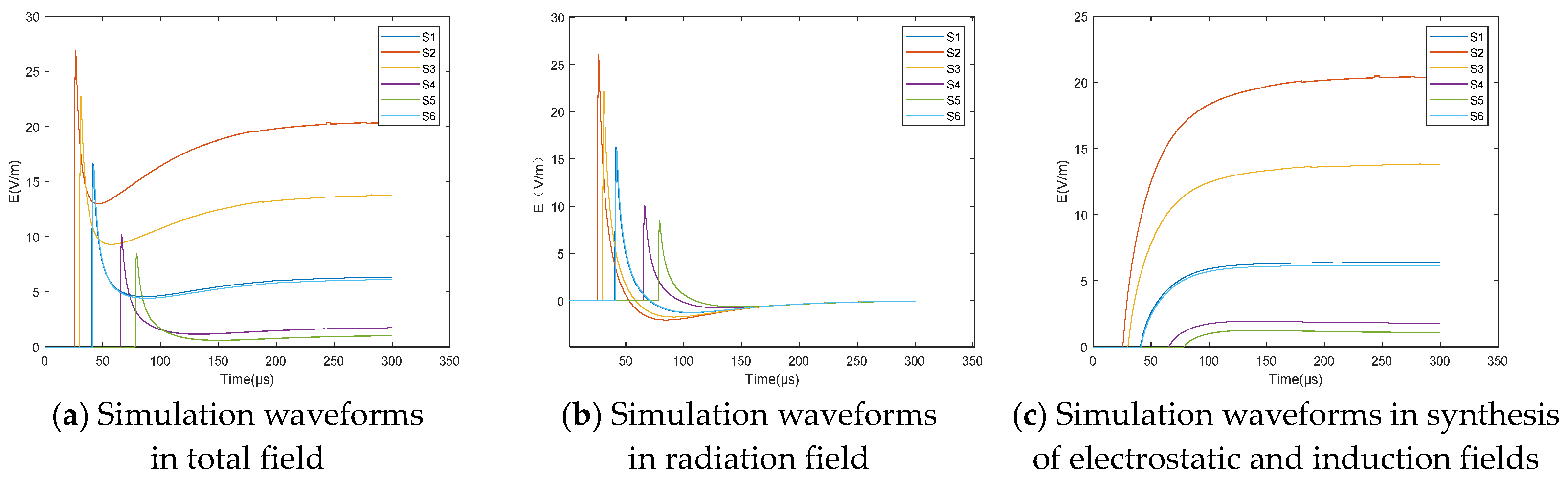 Atmosphere 16 00302 g007